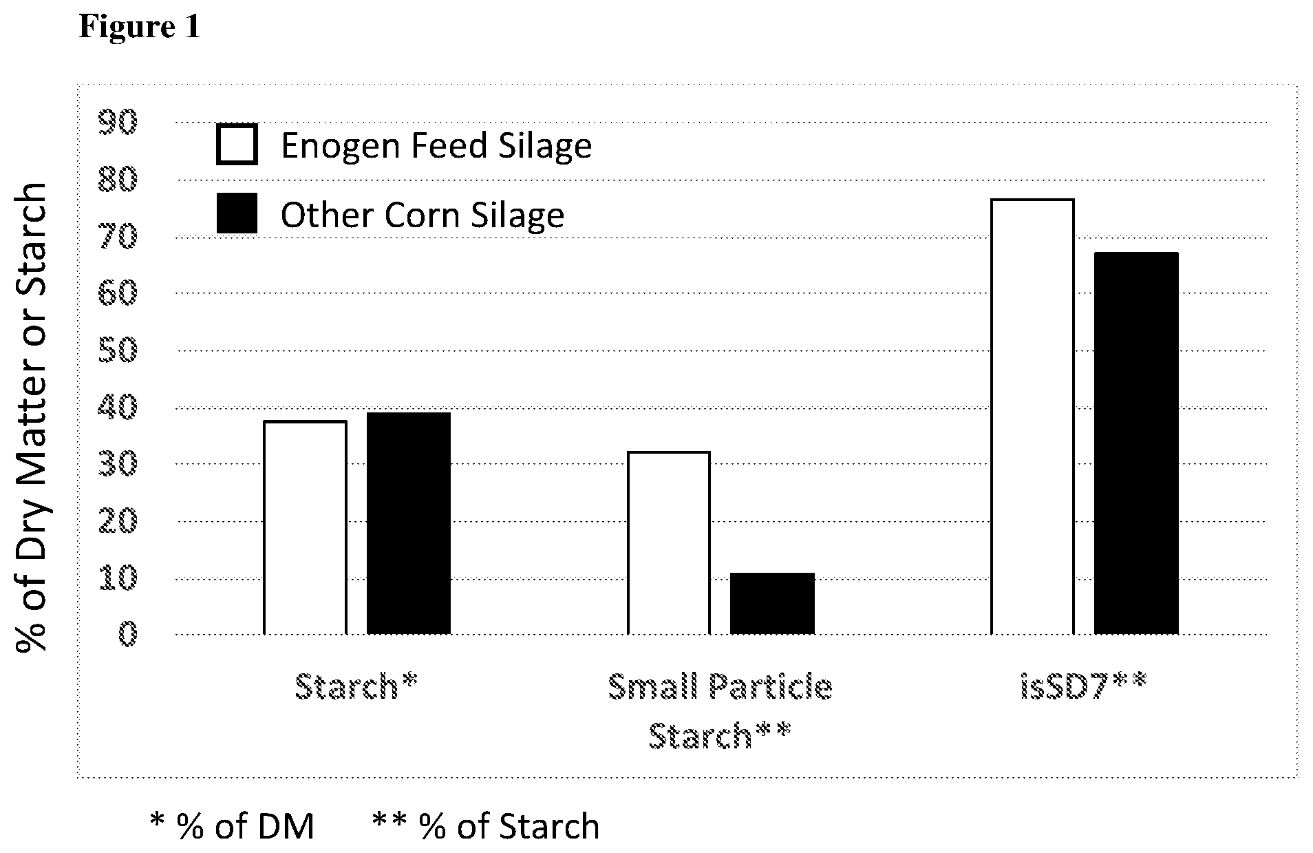 Patent US11793216 Figure 1 – Animal feed compositions and methods of use