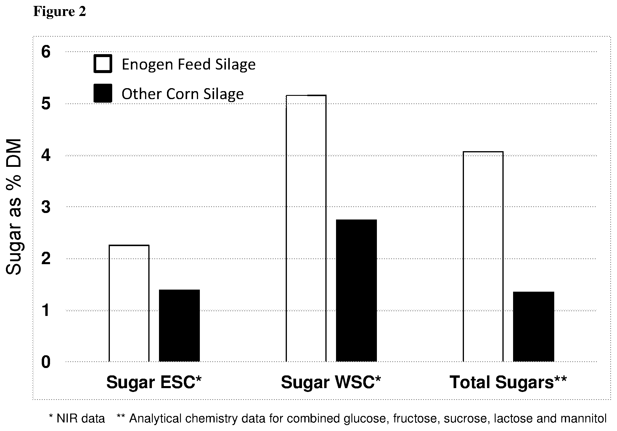 Patent US11793216 Figure 2 – Animal feed compositions and methods of use