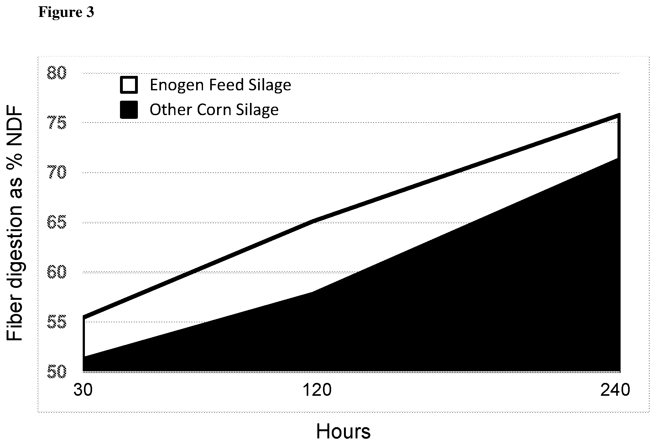 Patent US11793216 Figure 3 – Animal feed compositions and methods of use