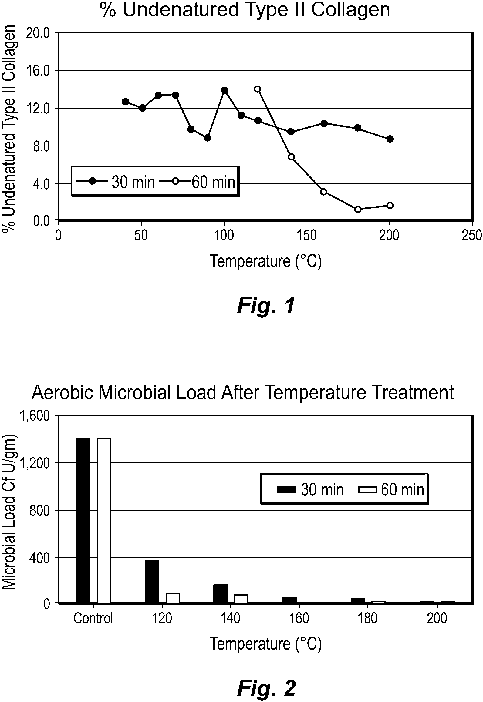 Patent US11793217 Figure 1 – Method of manufacture and pasteurization of products containing undenatured collagen