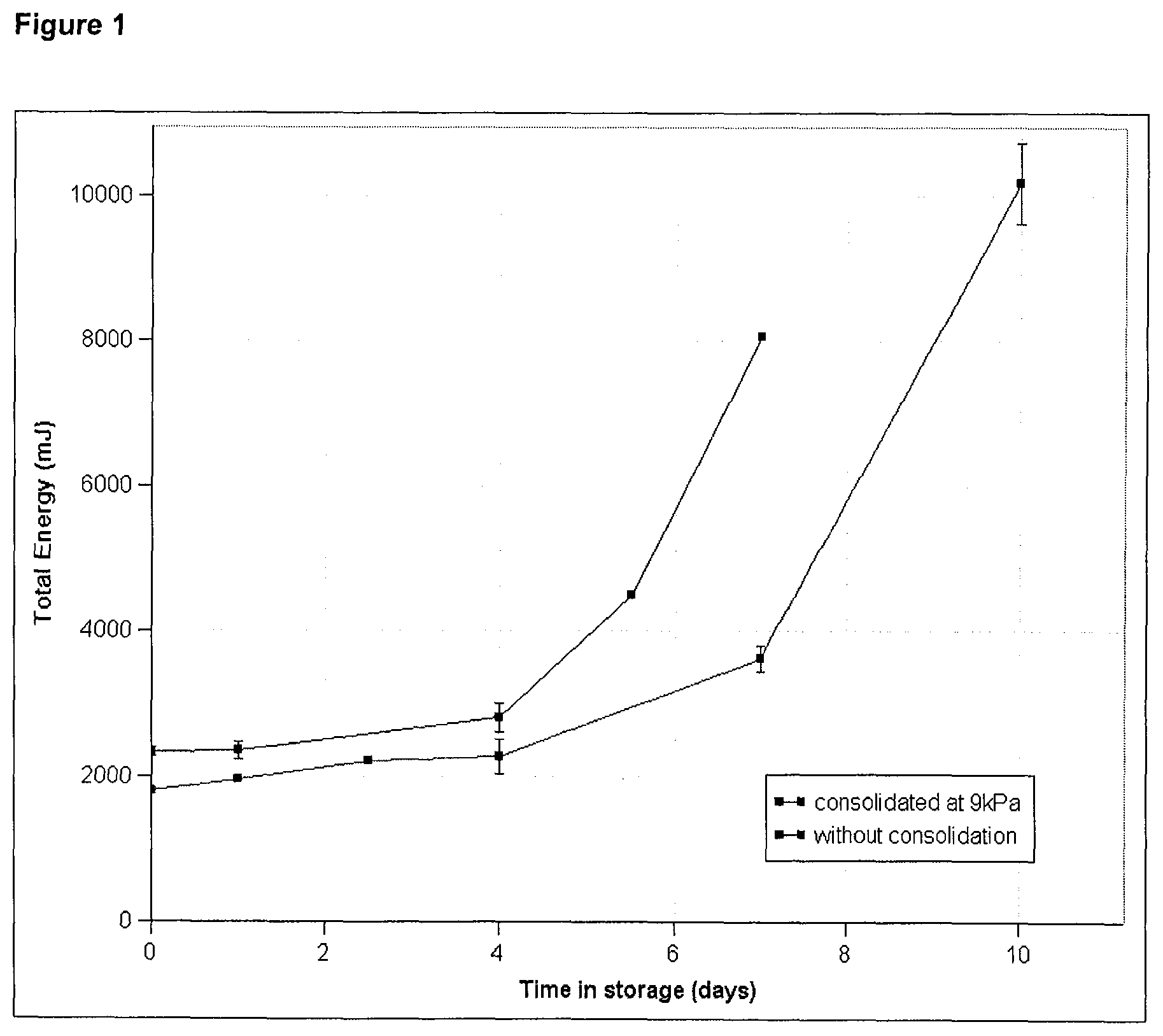 Patent US11793225 — Process for preparing mixtures comprising vanillin and ethyl vanillin — Figure 1