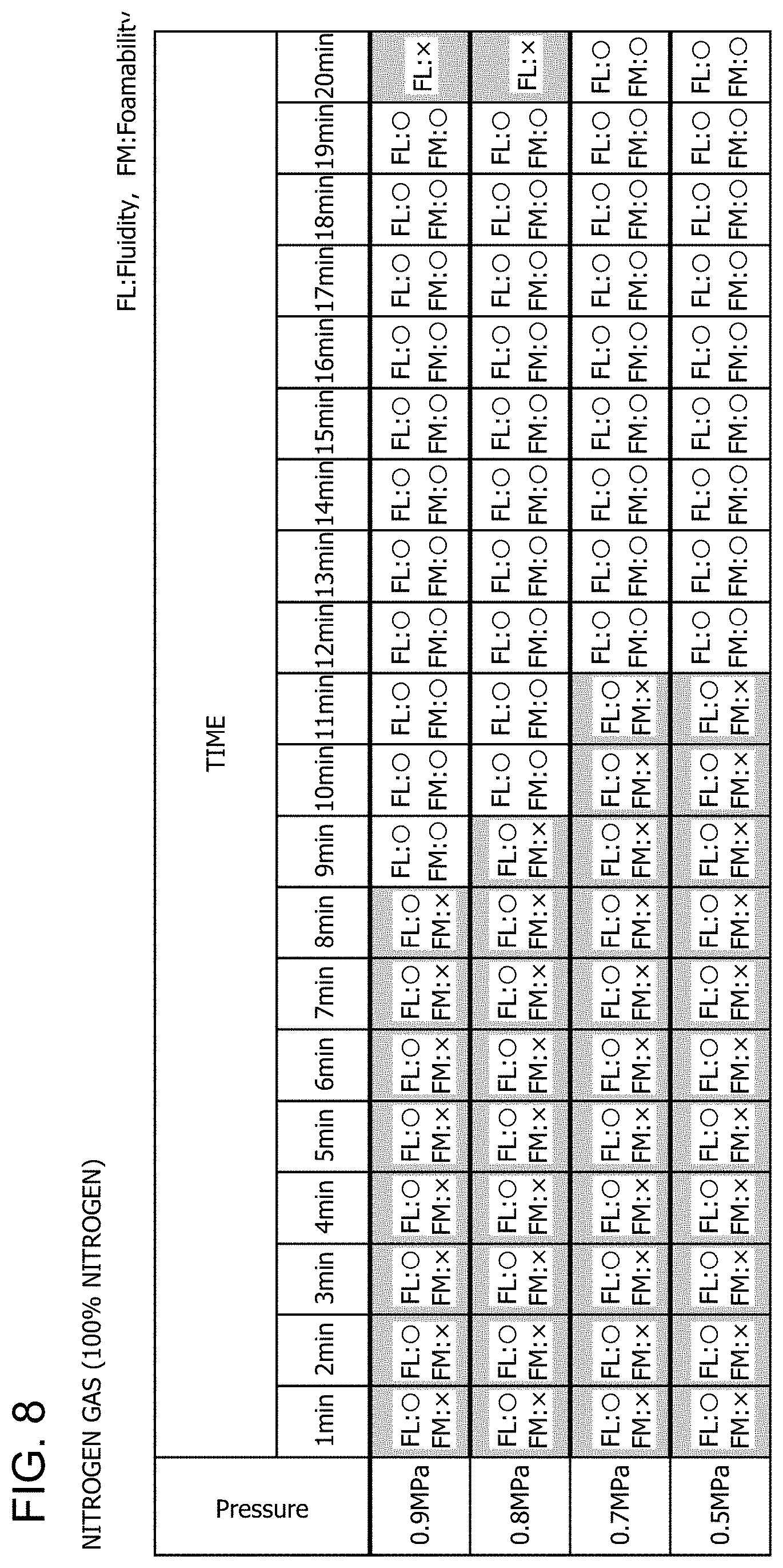 Patent US11793229 Figure 8 – Device and method for producing foamed food product