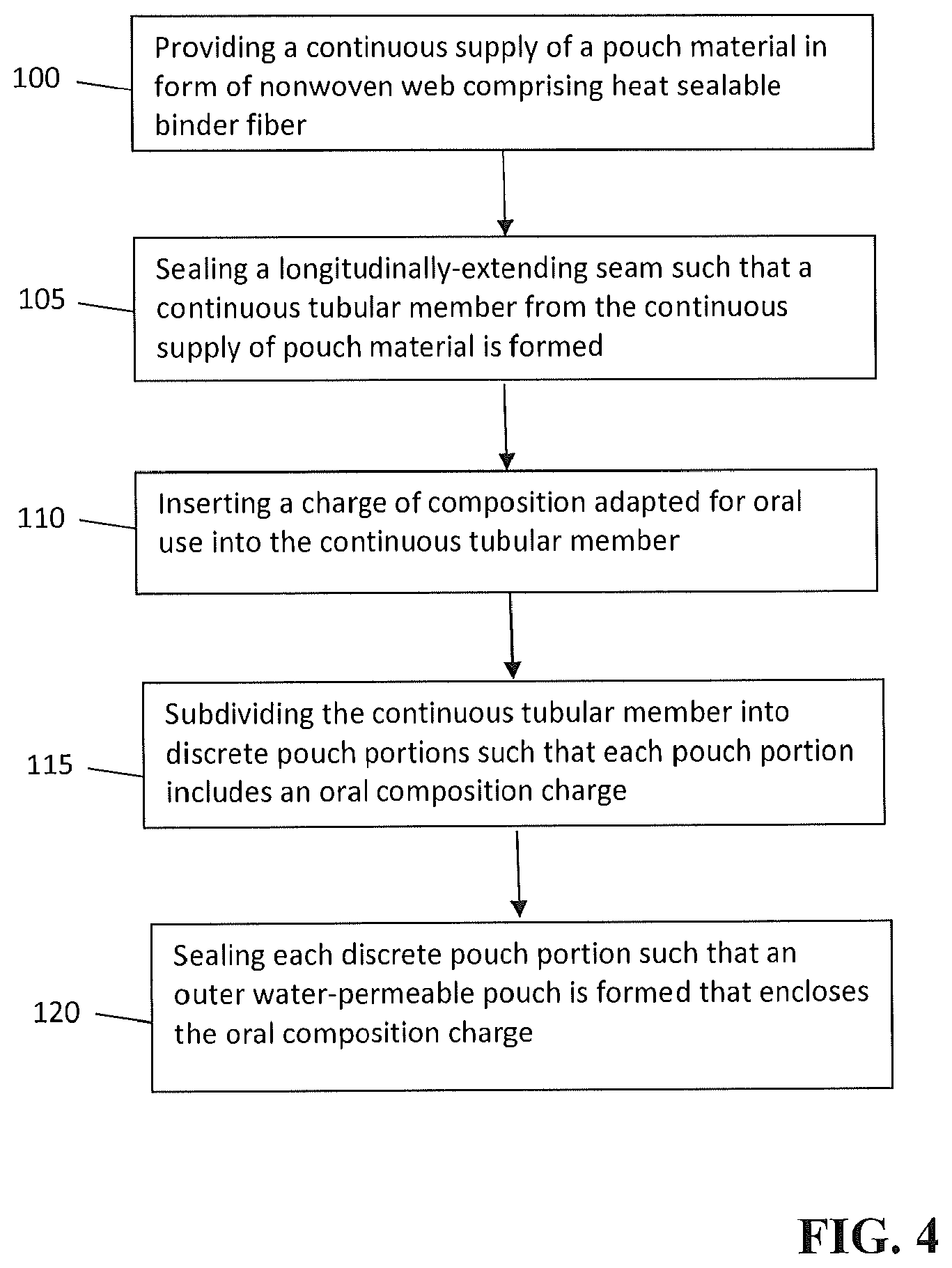 Patent US11793235 Figure 3 – Nonwoven pouch comprising heat sealable binder fiber