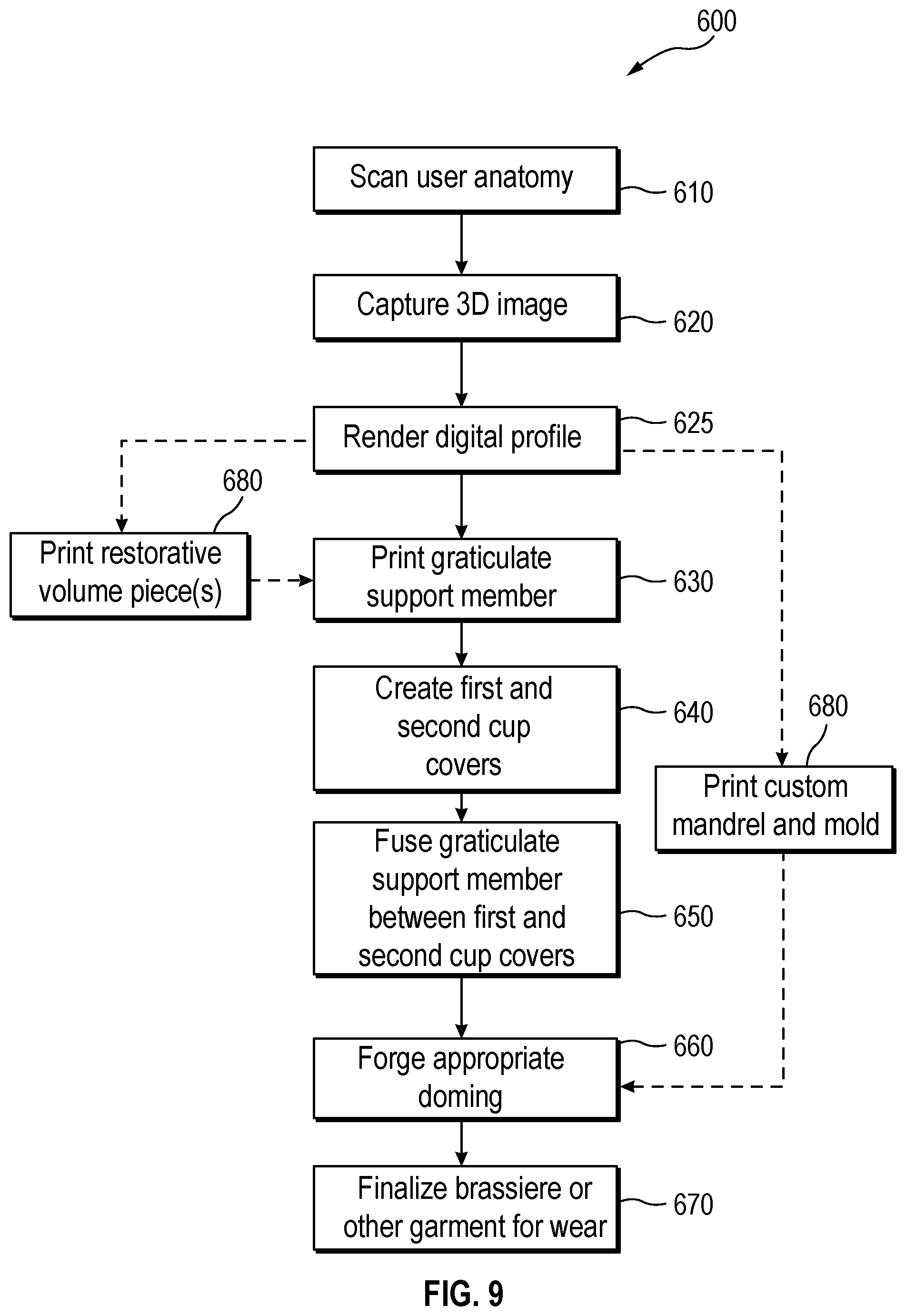 Patent US11793246 Figure 6 – Brassiere and associated method of manufacture