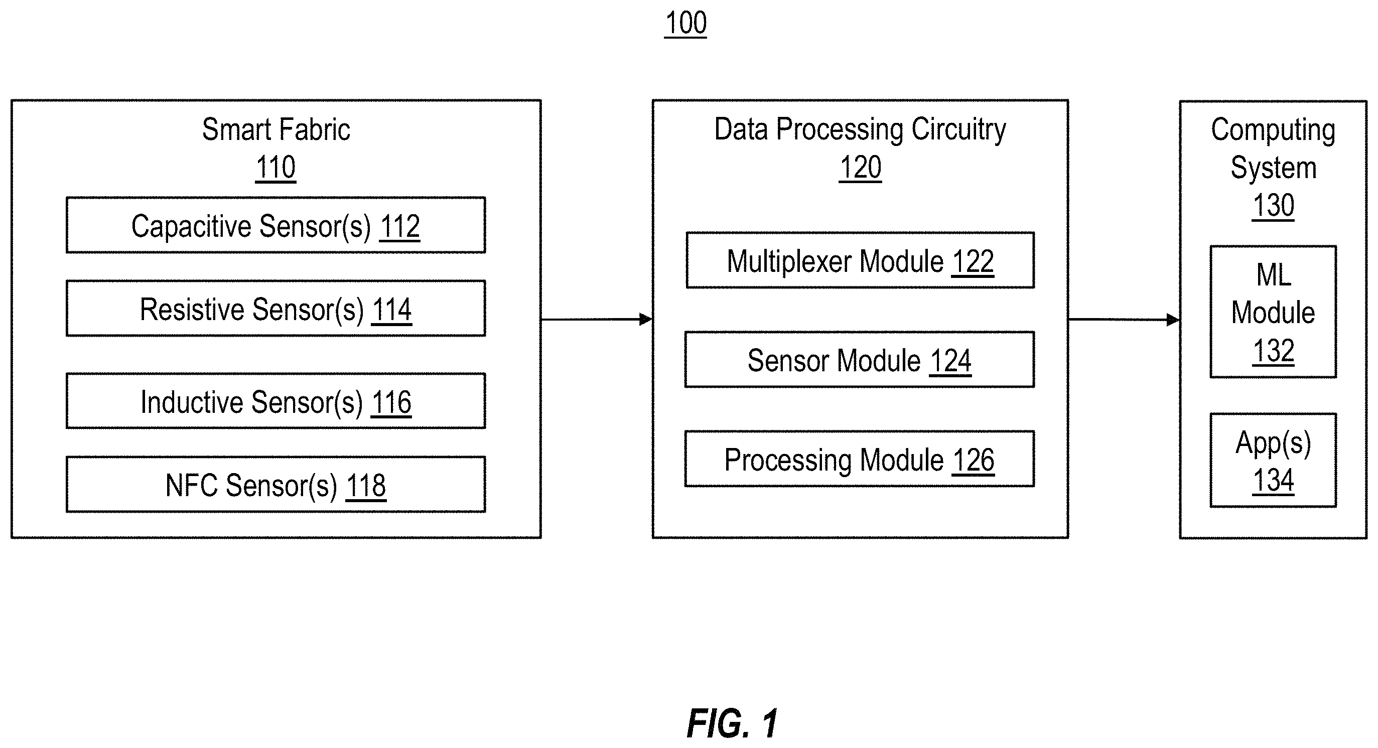 Patent US11793247 Figure 1 – Smart fabric that recognizes objects and touch input