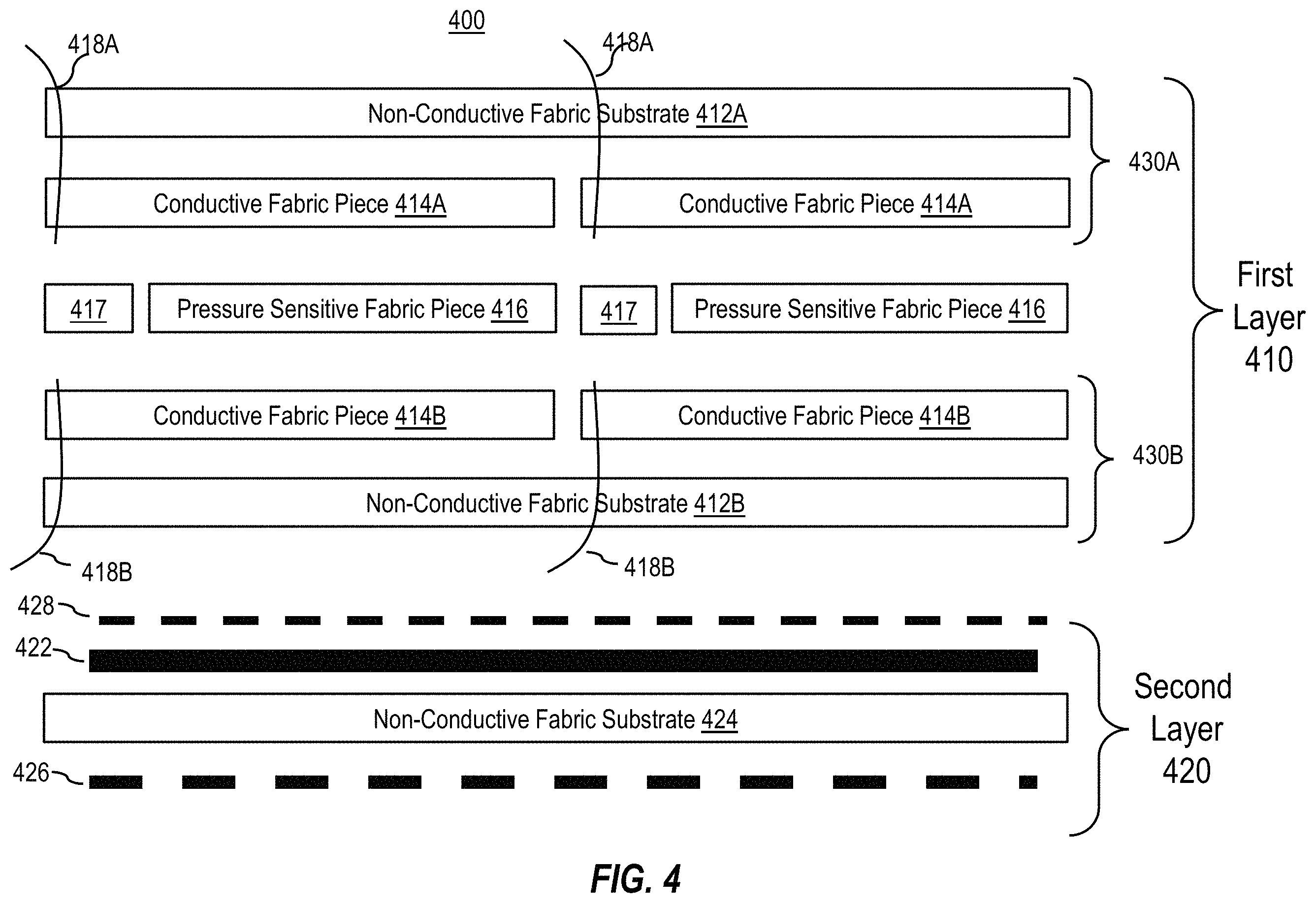 Patent US11793247 Figure 4 – Smart fabric that recognizes objects and touch input