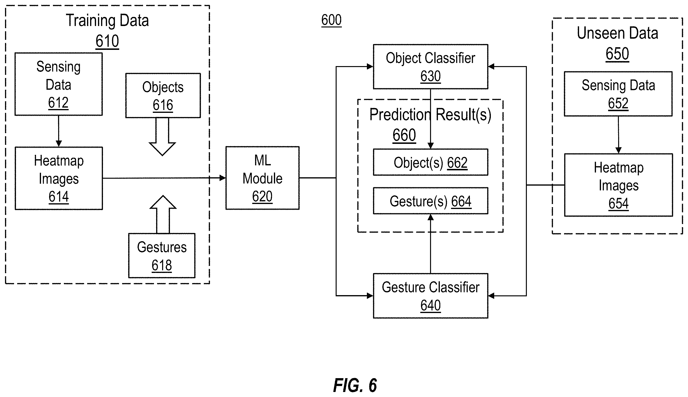 Patent US11793247 Figure 7 – Smart fabric that recognizes objects and touch input