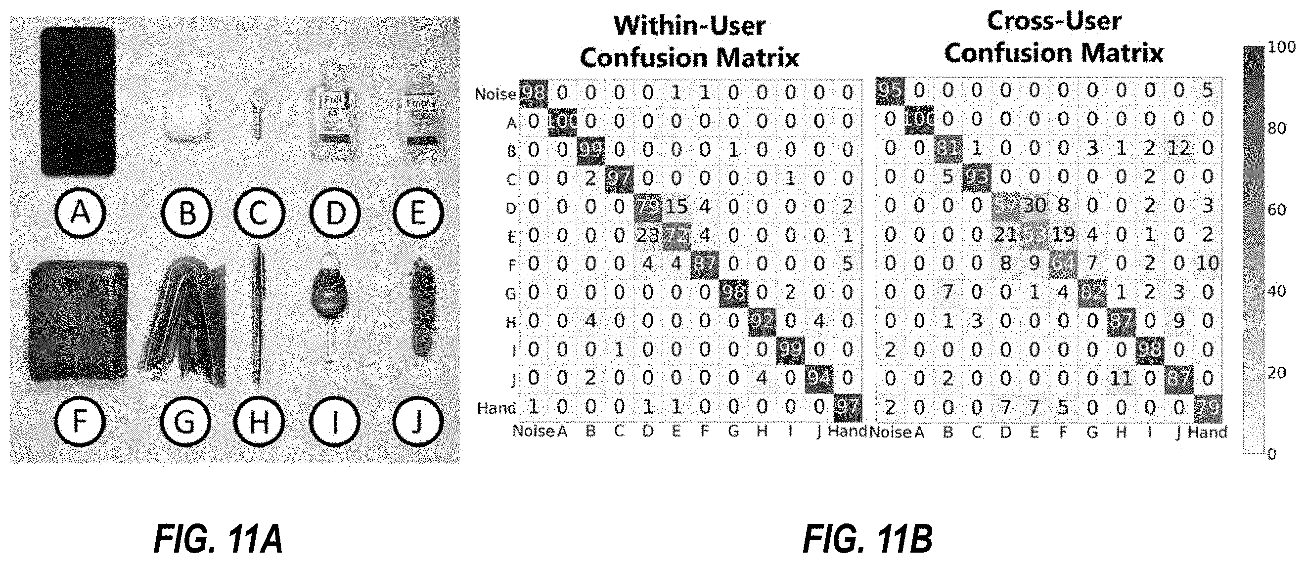 Patent US11793247 Figure 12 – Smart fabric that recognizes objects and touch input