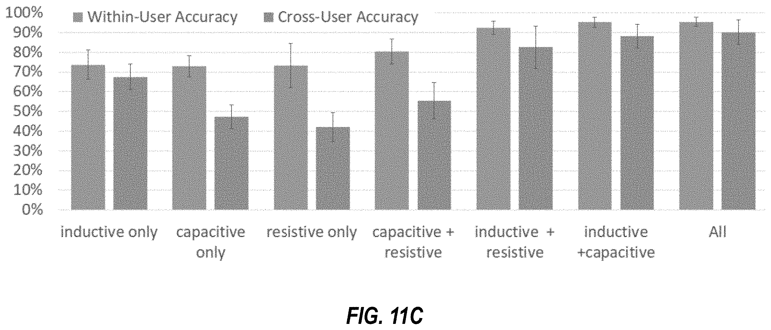 Patent US11793247 Figure 13 – Smart fabric that recognizes objects and touch input