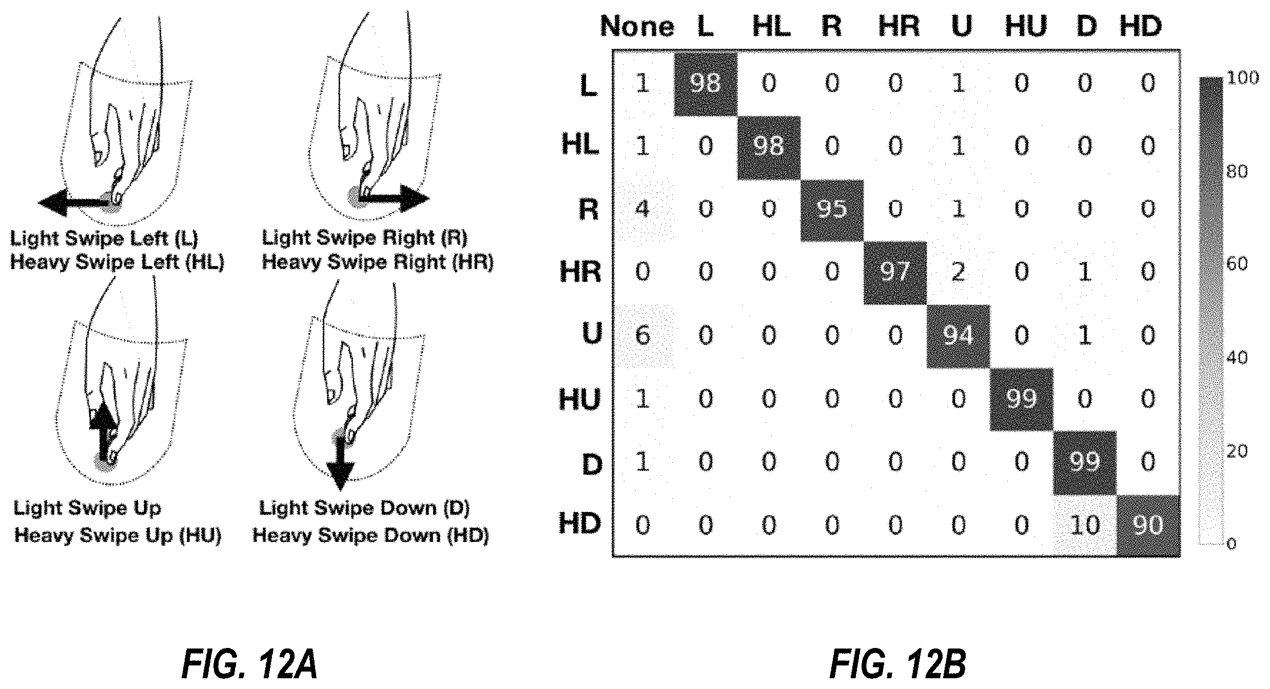 Patent US11793247 Figure 14 – Smart fabric that recognizes objects and touch input