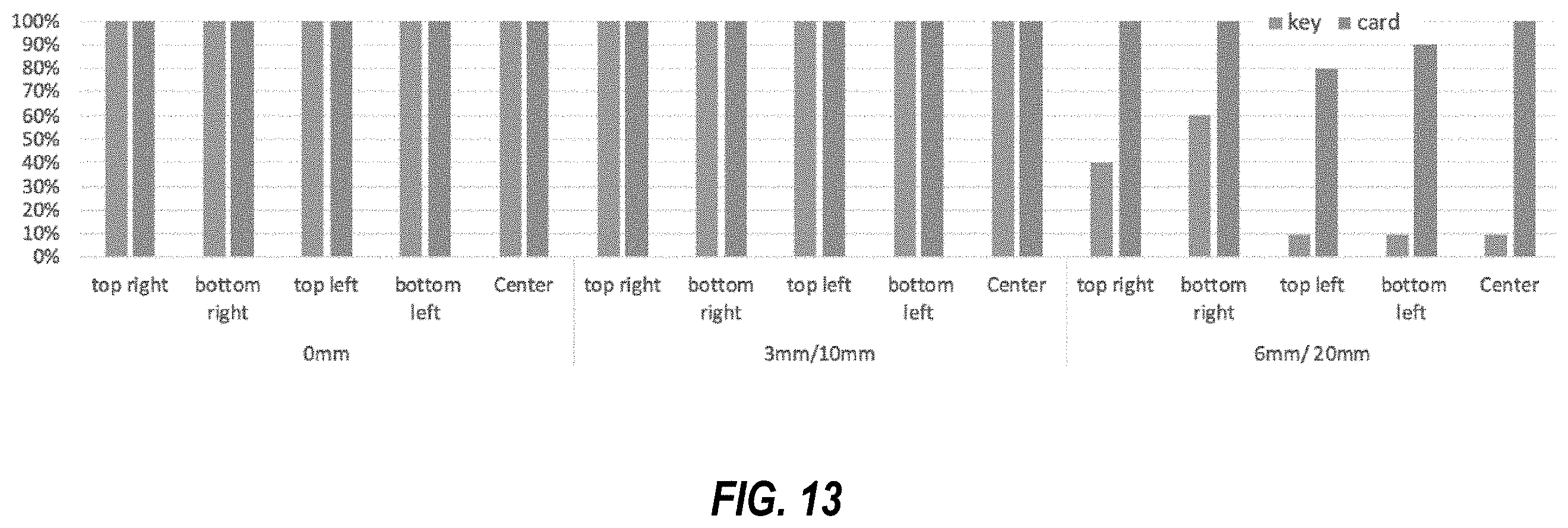 Patent US11793247 Figure 15 – Smart fabric that recognizes objects and touch input