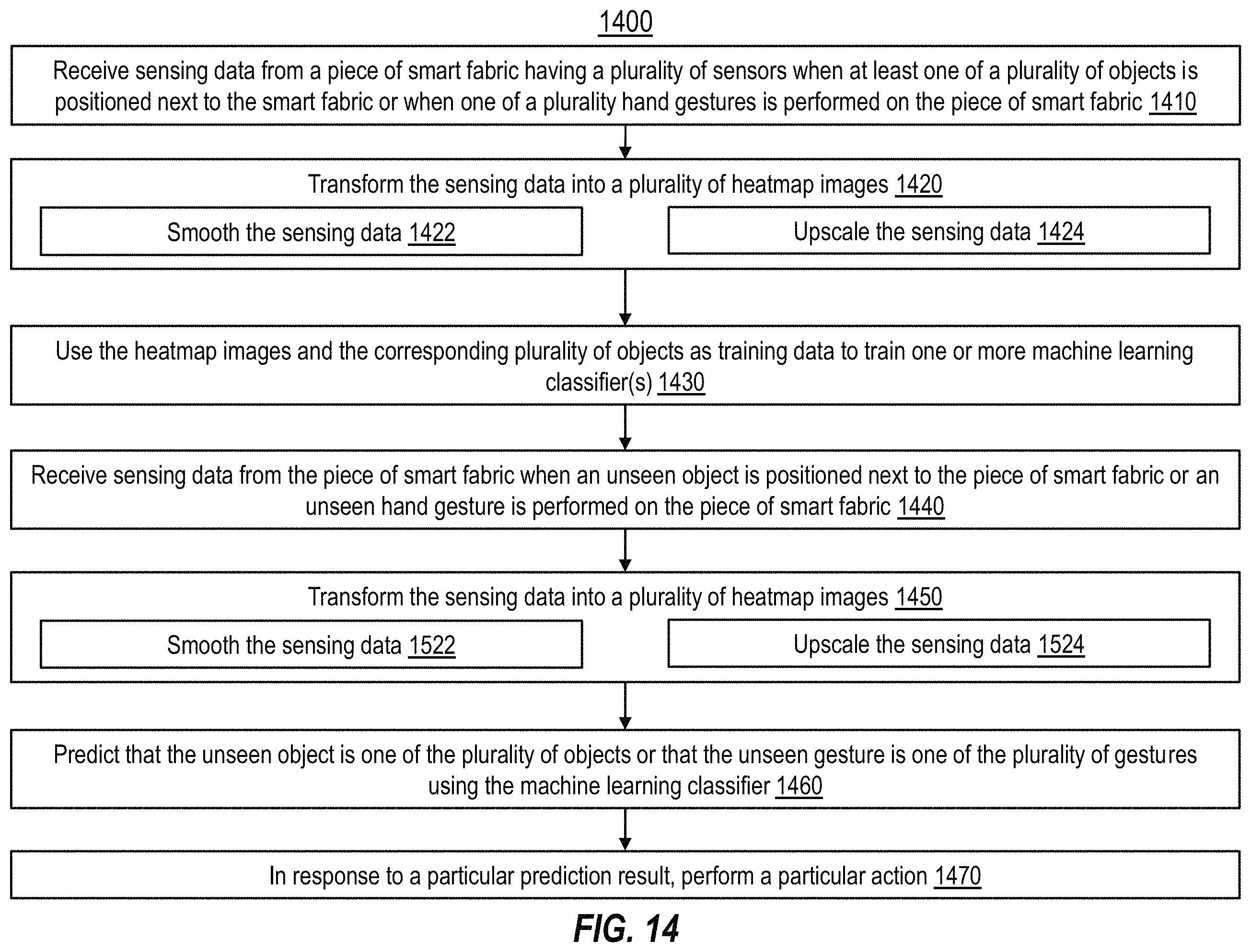 Patent US11793247 Figure 16 – Smart fabric that recognizes objects and touch input