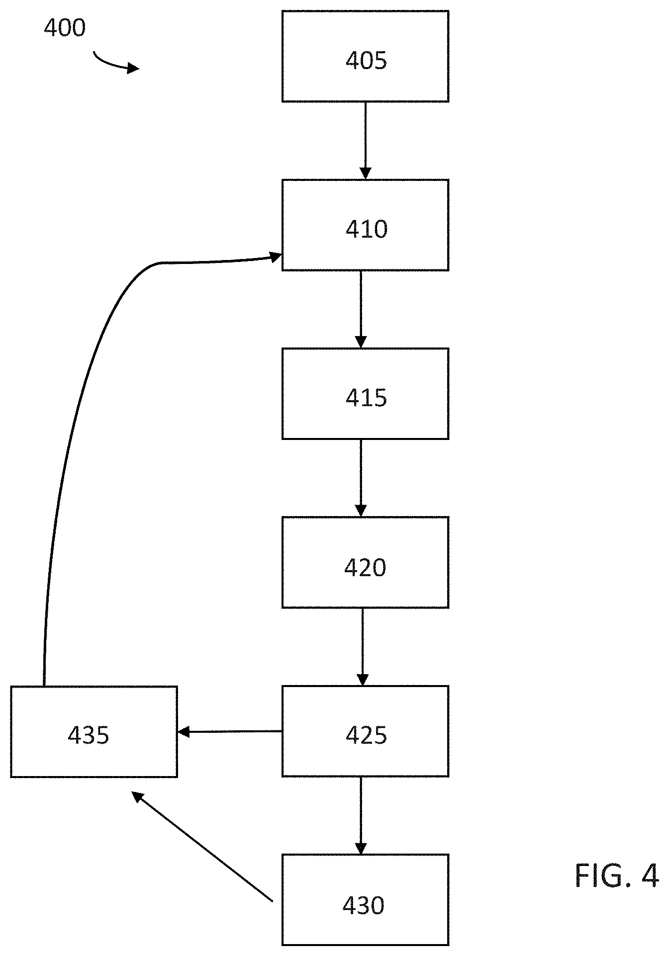 Patent US11793256 Figure 4 – Methods and systems of fitting, evaluating, and improving therapeutic compression garments