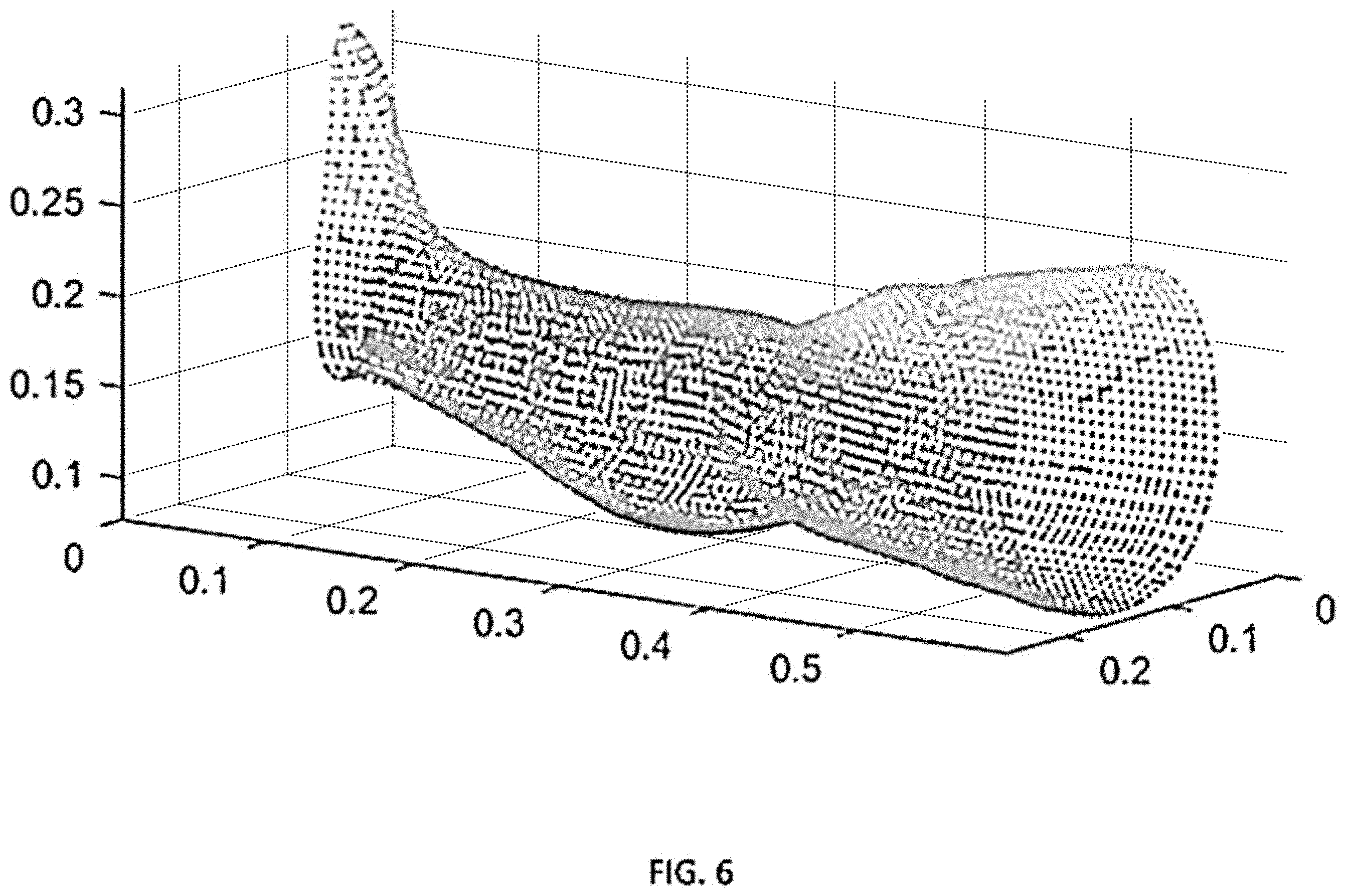 Patent US11793256 Figure 6 – Methods and systems of fitting, evaluating, and improving therapeutic compression garments