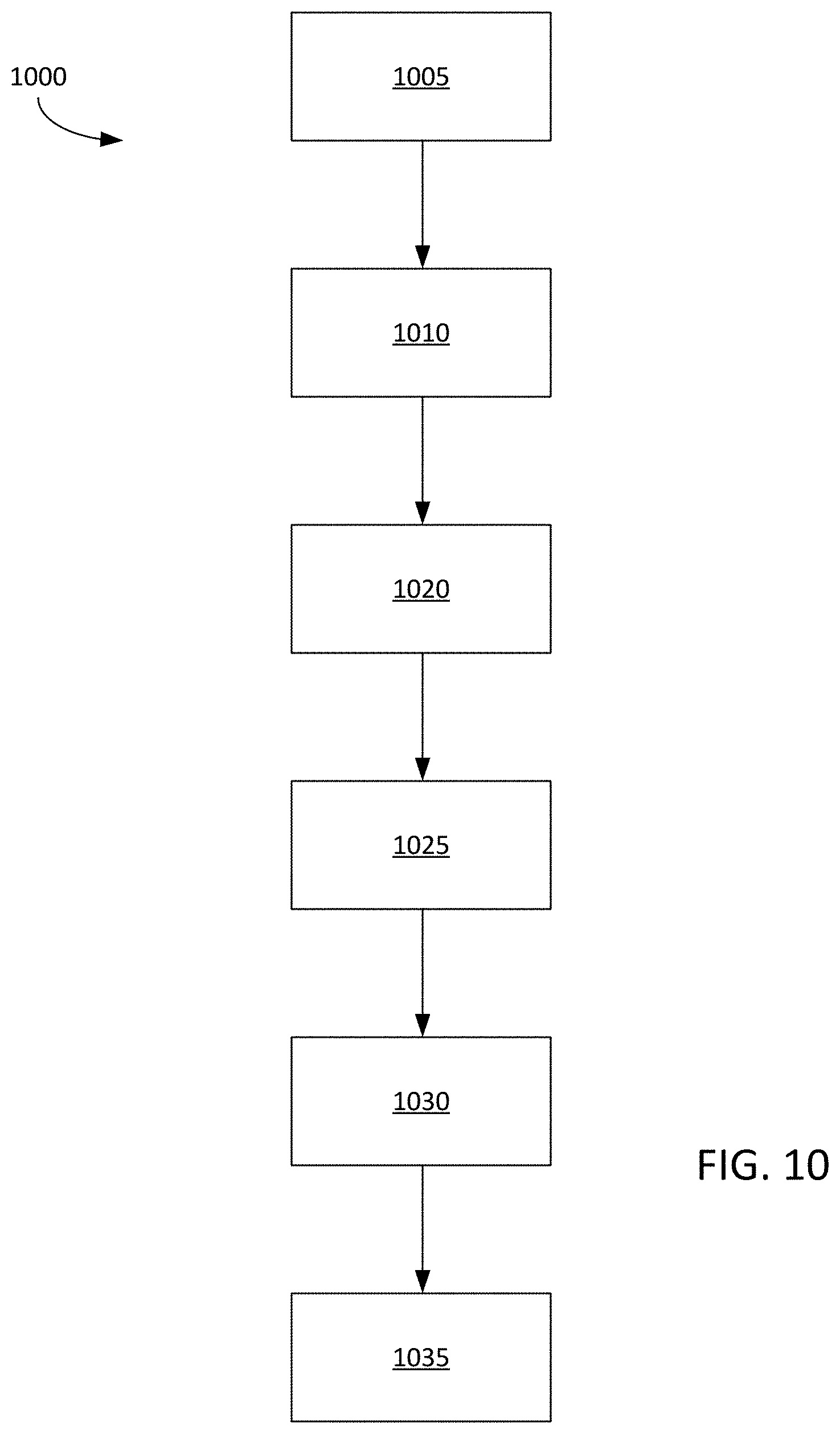 Patent US11793256 Figure 10 – Methods and systems of fitting, evaluating, and improving therapeutic compression garments