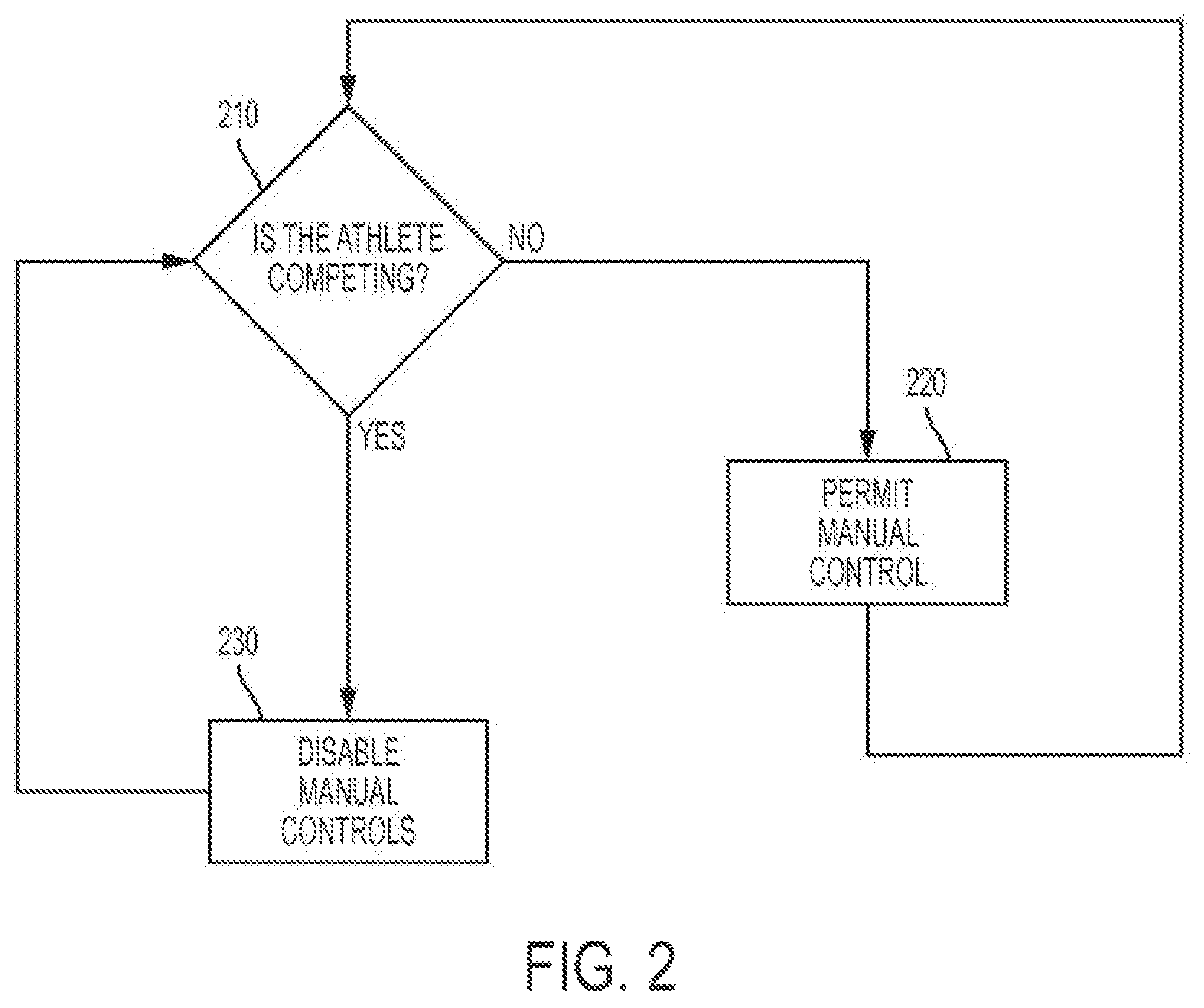 Patent US11793266 Figure 2 – Lockout feature for a control device