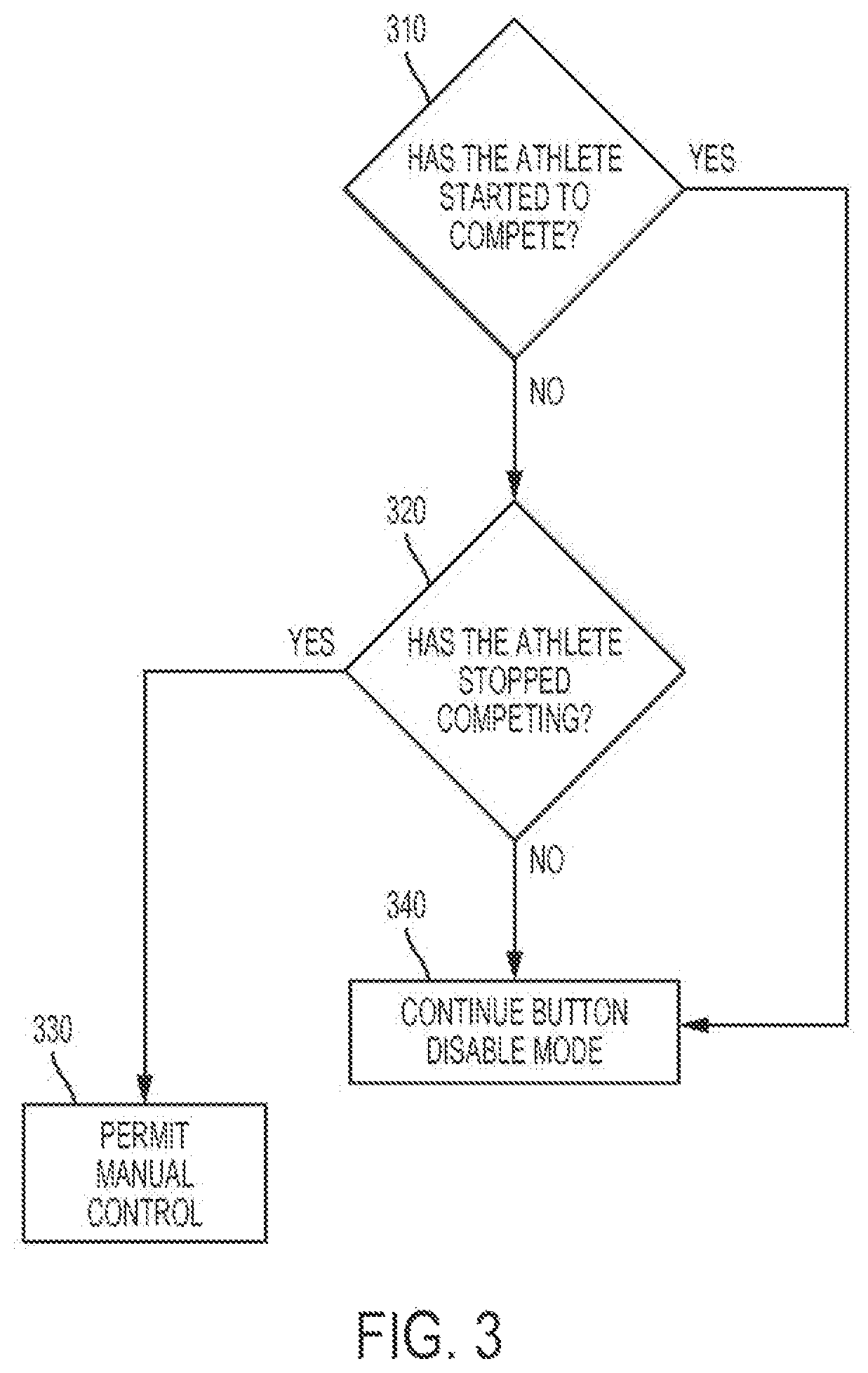 Patent US11793266 Figure 3 – Lockout feature for a control device