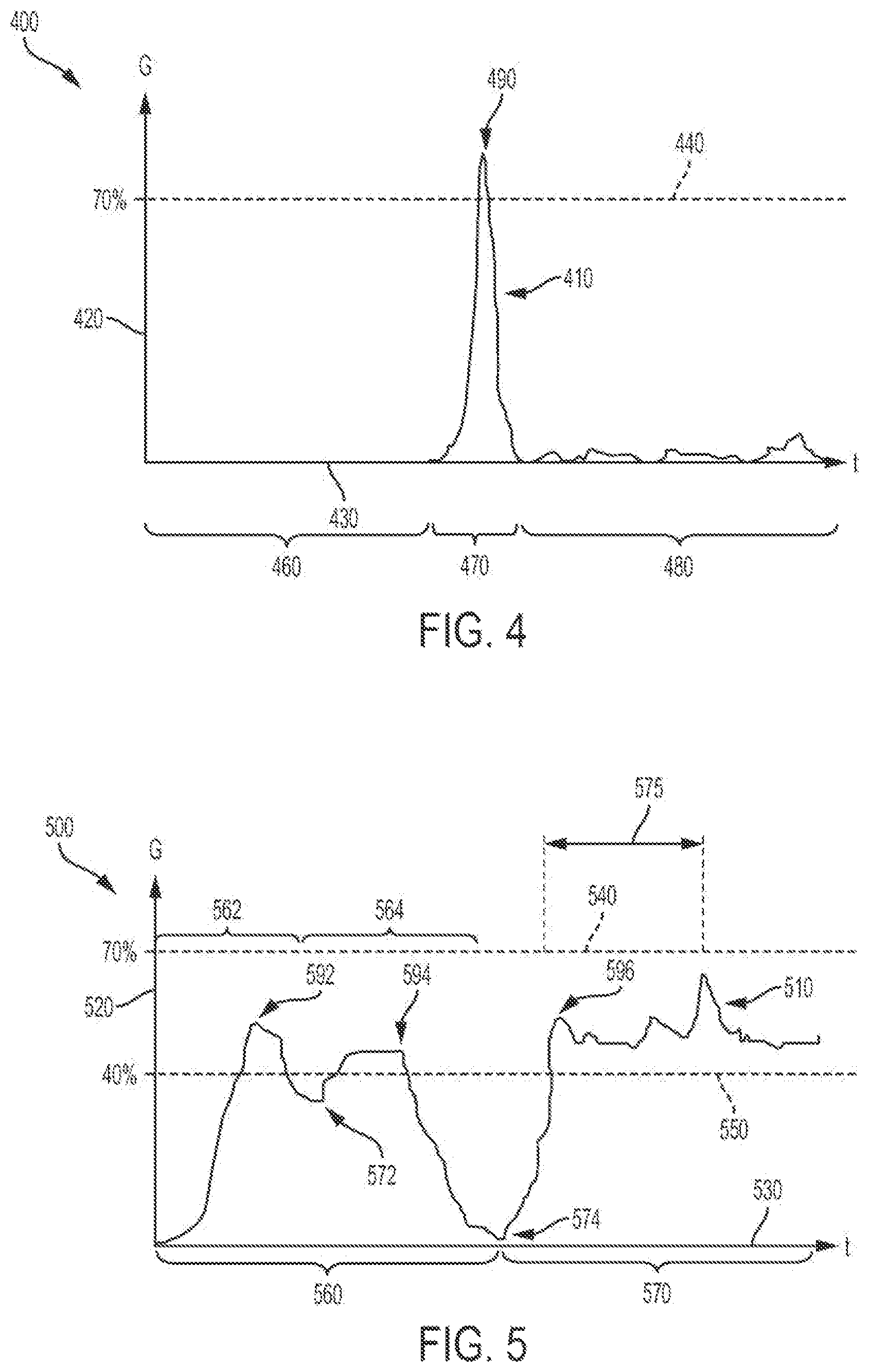Patent US11793266 Figure 4 – Lockout feature for a control device