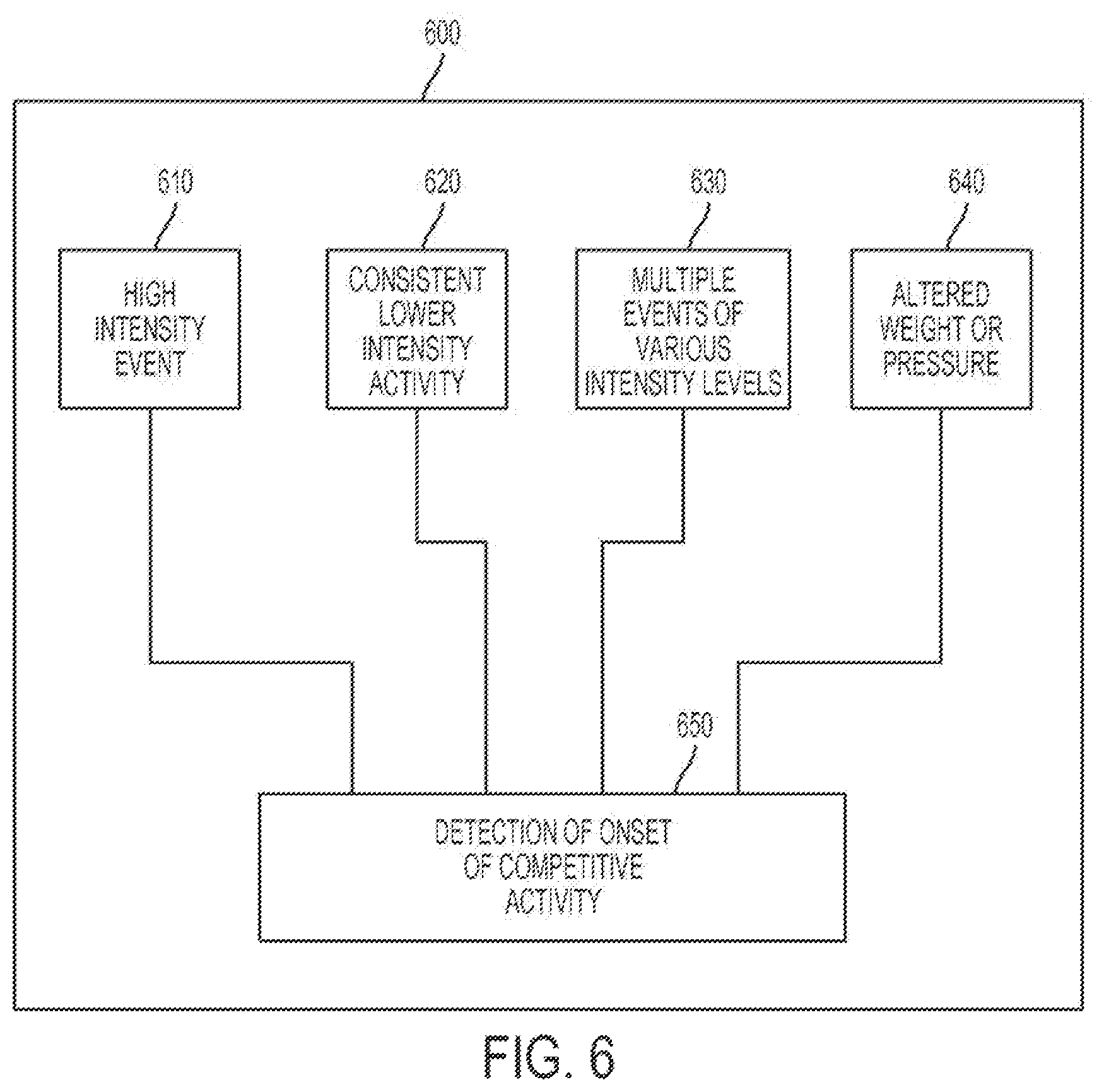 Patent US11793266 Figure 5 – Lockout feature for a control device