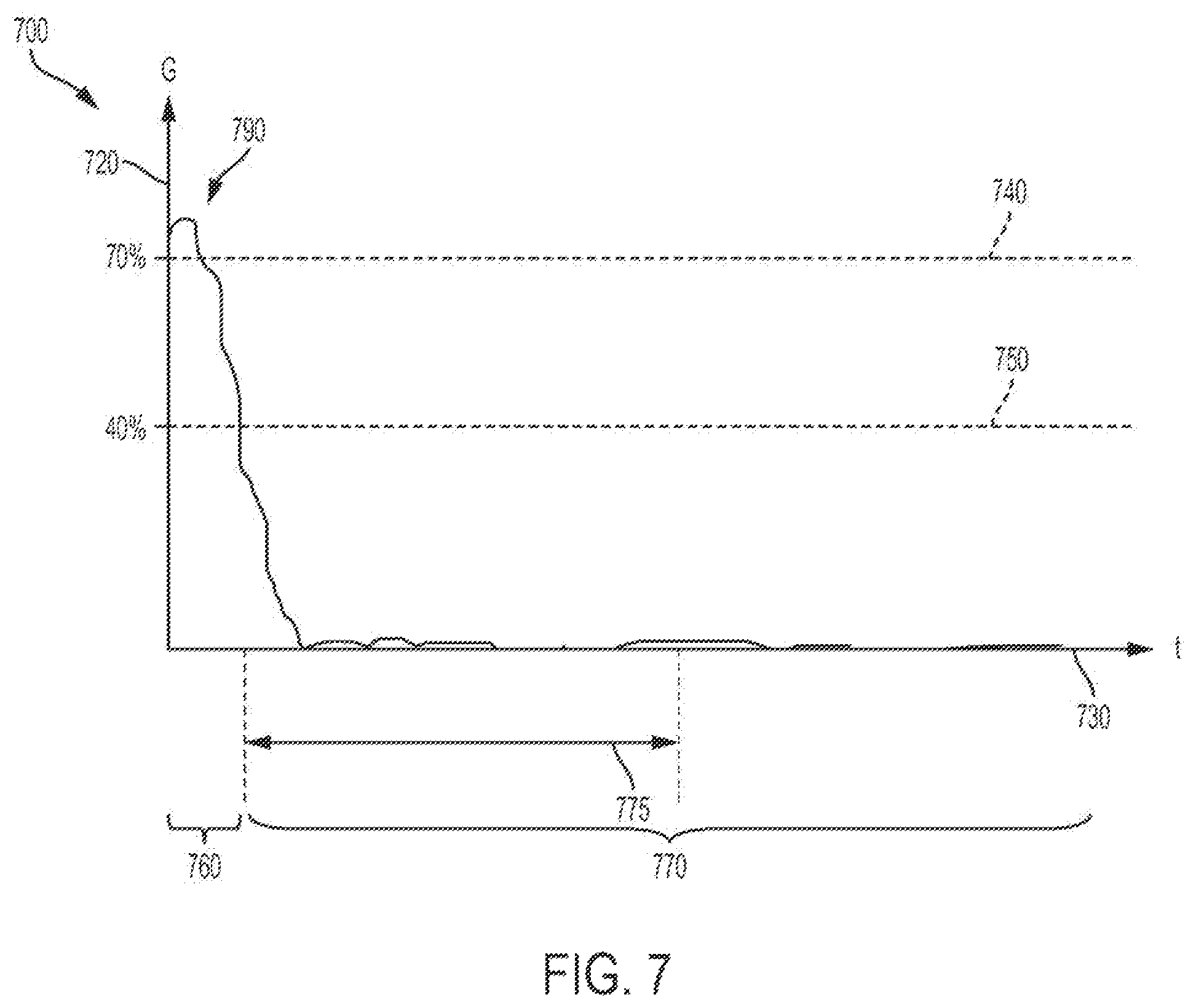Patent US11793266 Figure 6 – Lockout feature for a control device