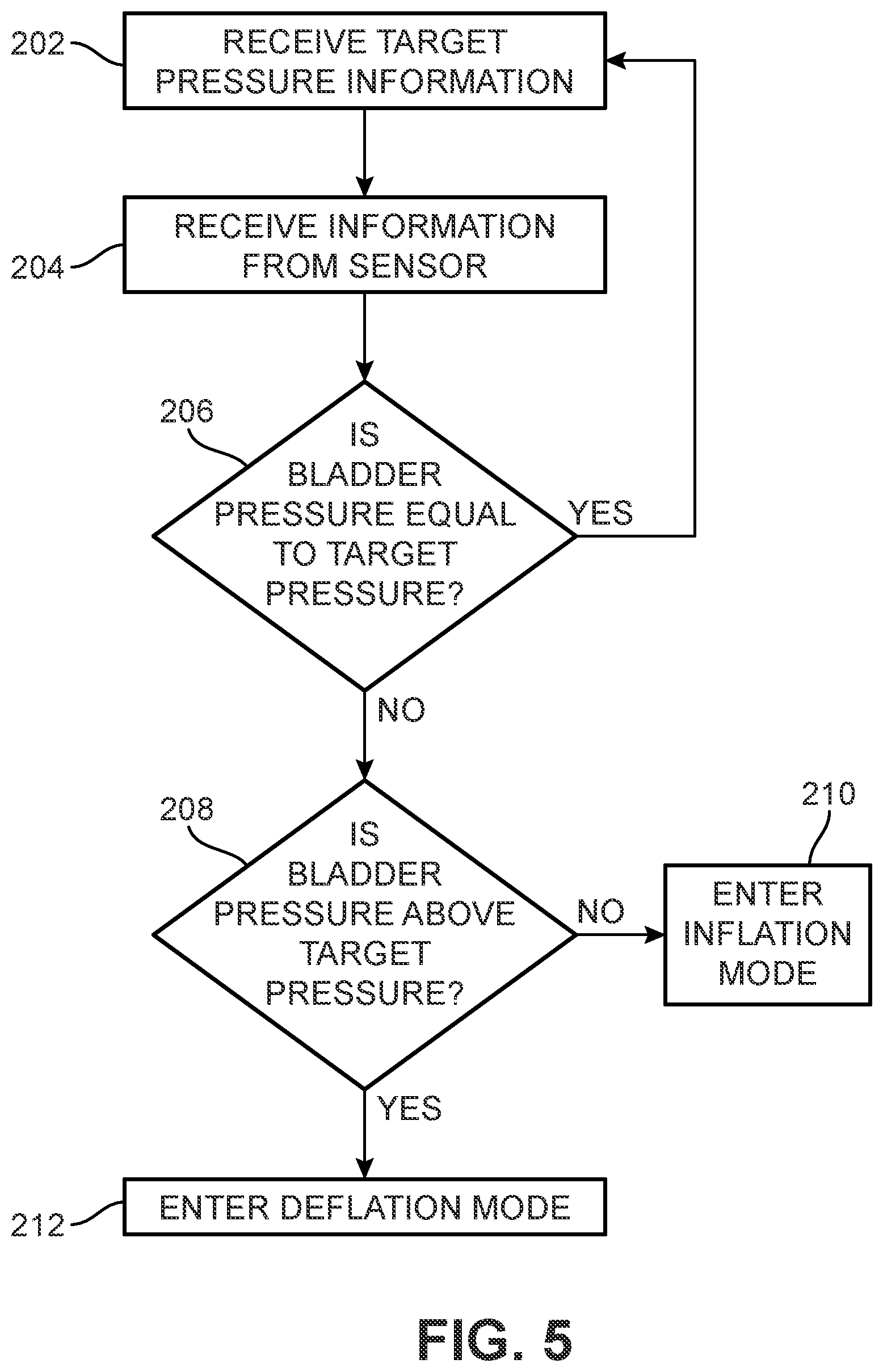 Patent US11793272 Figure 4 – Electronically controlled bladder assembly