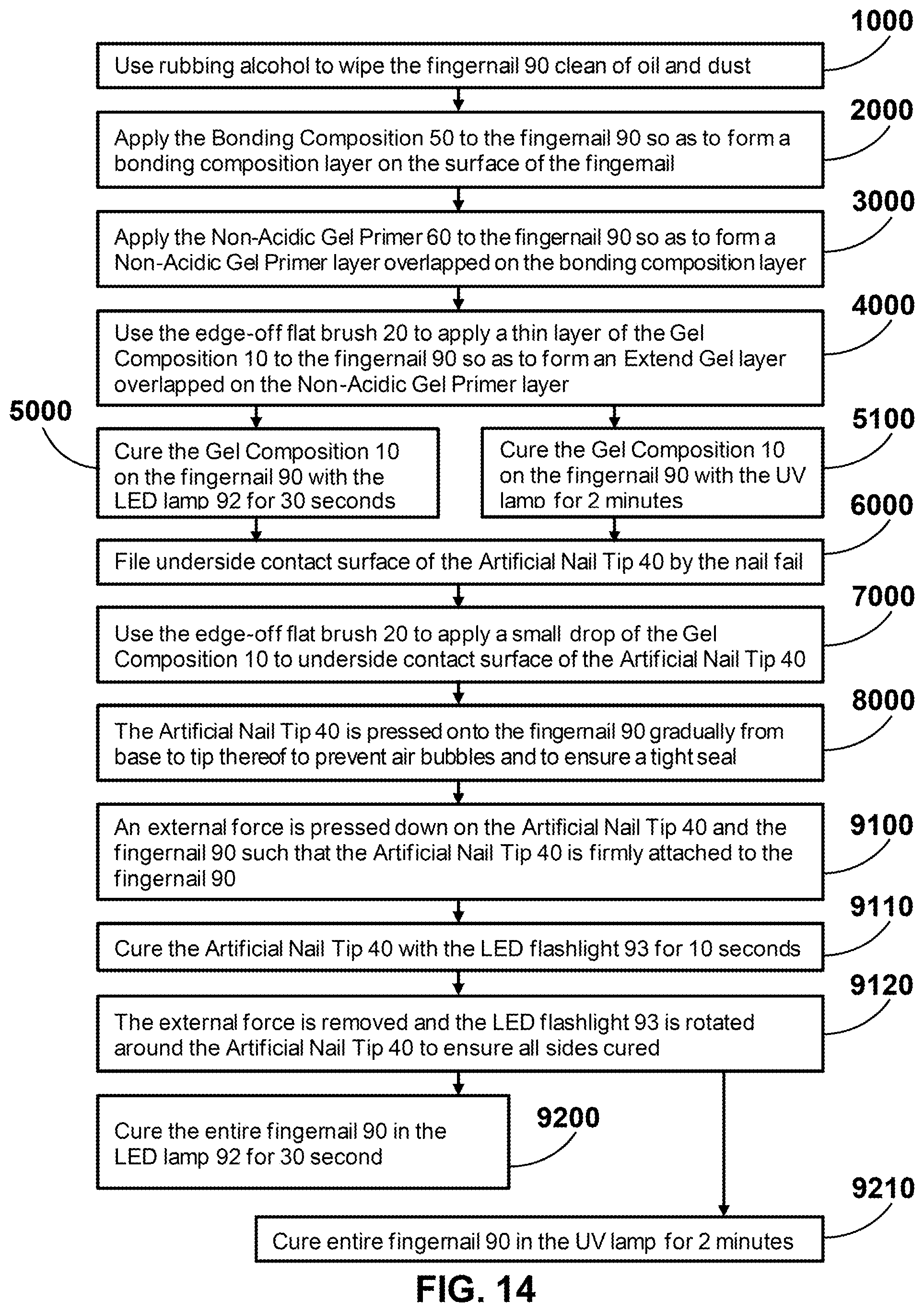 Patent US11793289 Figure 9 – Artificial nail tip and curing composition set and applying method thereof