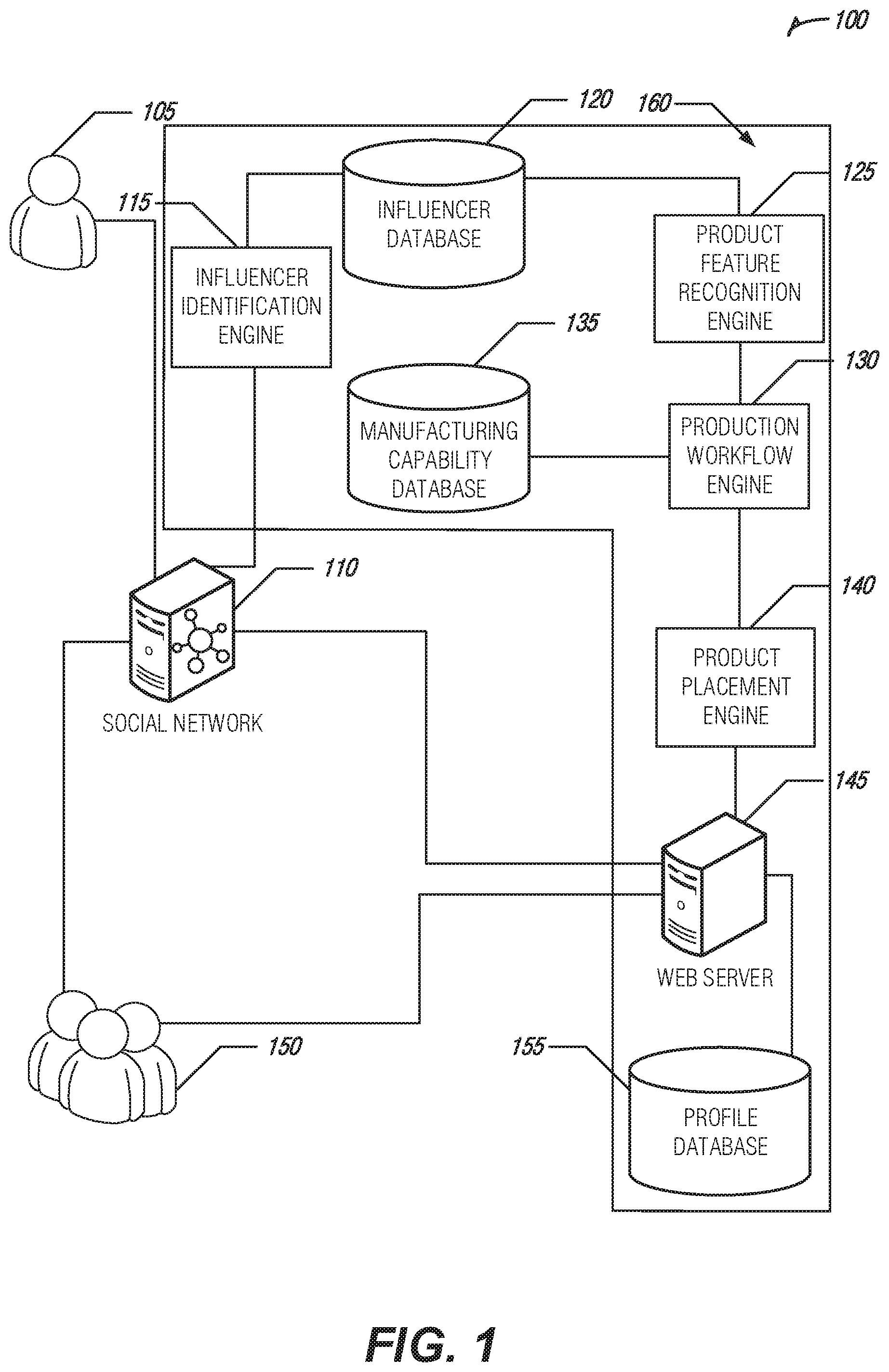 Patent US11793296 Figure 1 – Beauty product creation platform