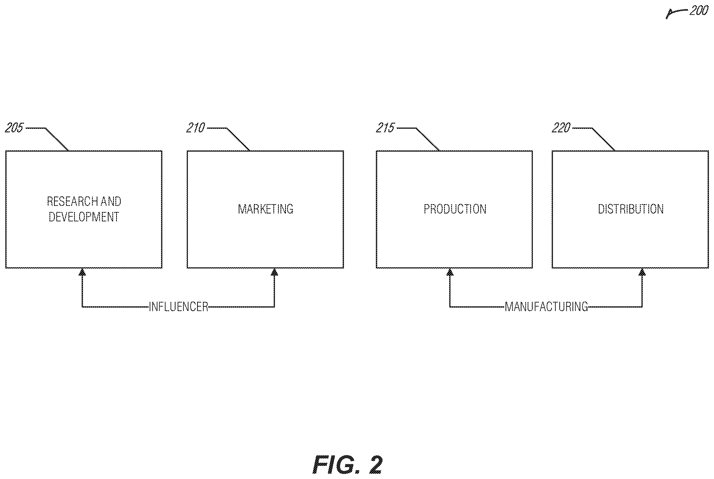 Patent US11793296 Figure 2 – Beauty product creation platform