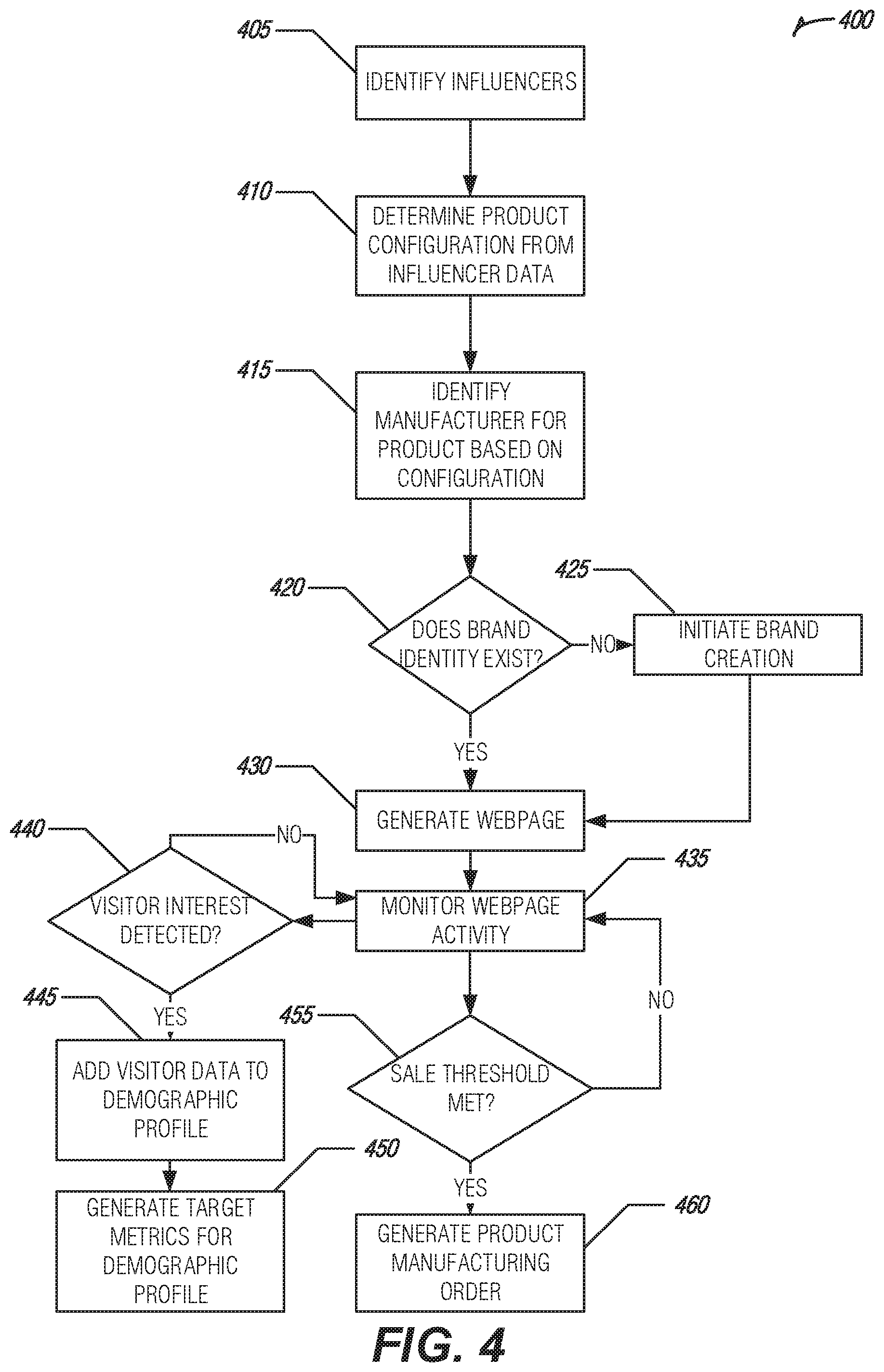 Patent US11793296 Figure 4 – Beauty product creation platform