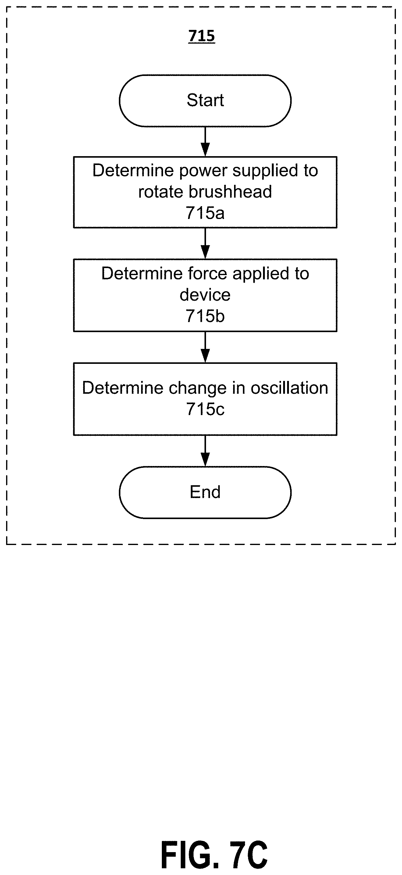 Patent US11793302 Figure 12 – Handheld cosmetic device with kinematic and optical sensing for customizing treatment routines