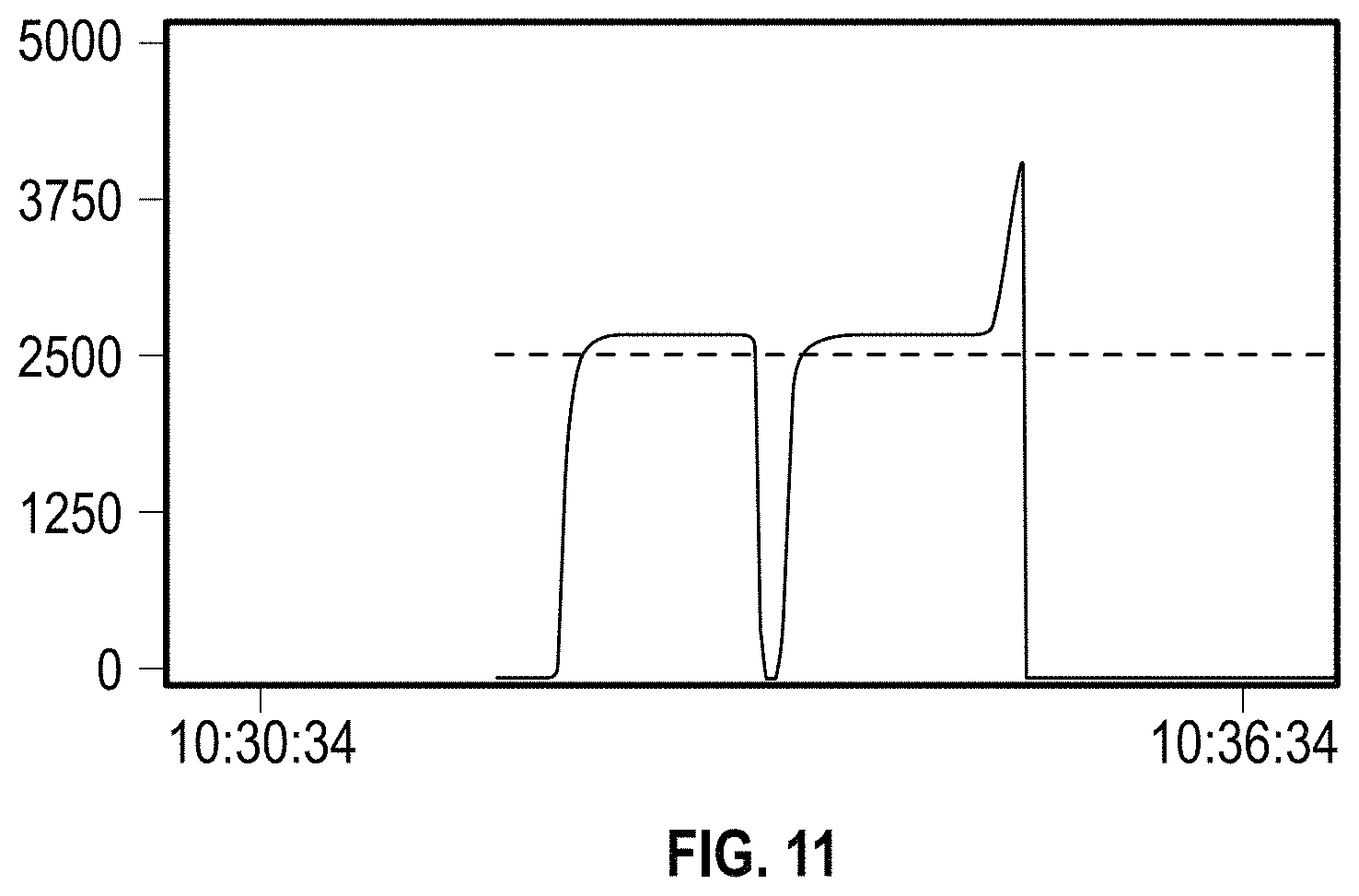 Patent US11793310 Figure 15 – Apparatus and methods for the understructure of a chair base