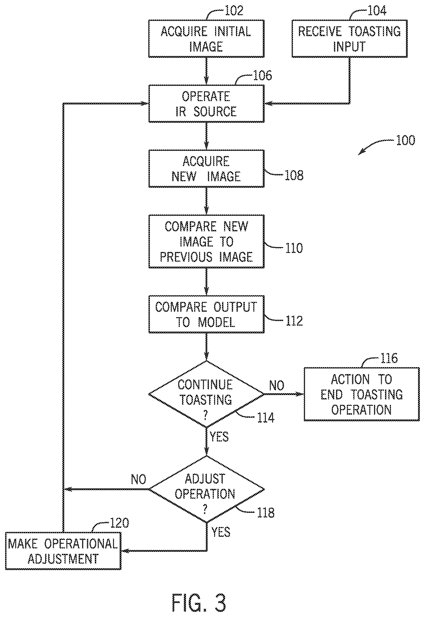 Patent US11793356 Figure 3 – Infrared toaster