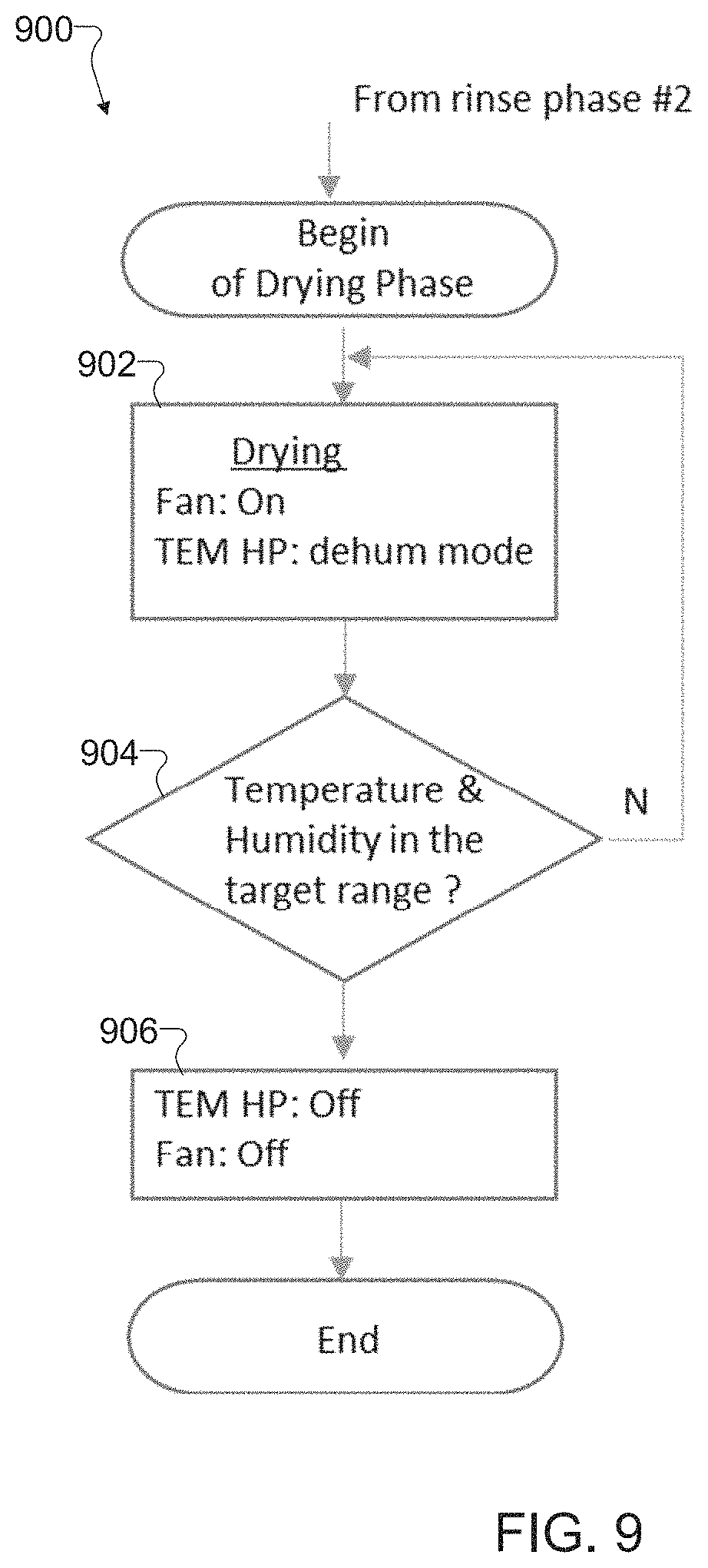 Patent US11793388 Figure 12 – Thermoelectric heat pump recovery and dish drying system for domestic dishwasher