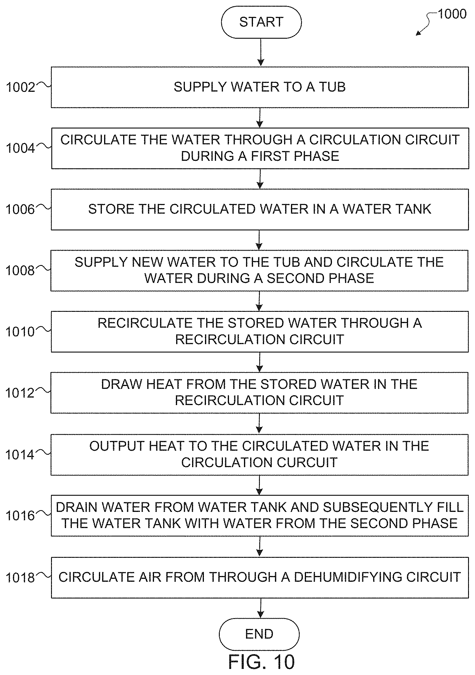 Patent US11793388 Figure 13 – Thermoelectric heat pump recovery and dish drying system for domestic dishwasher
