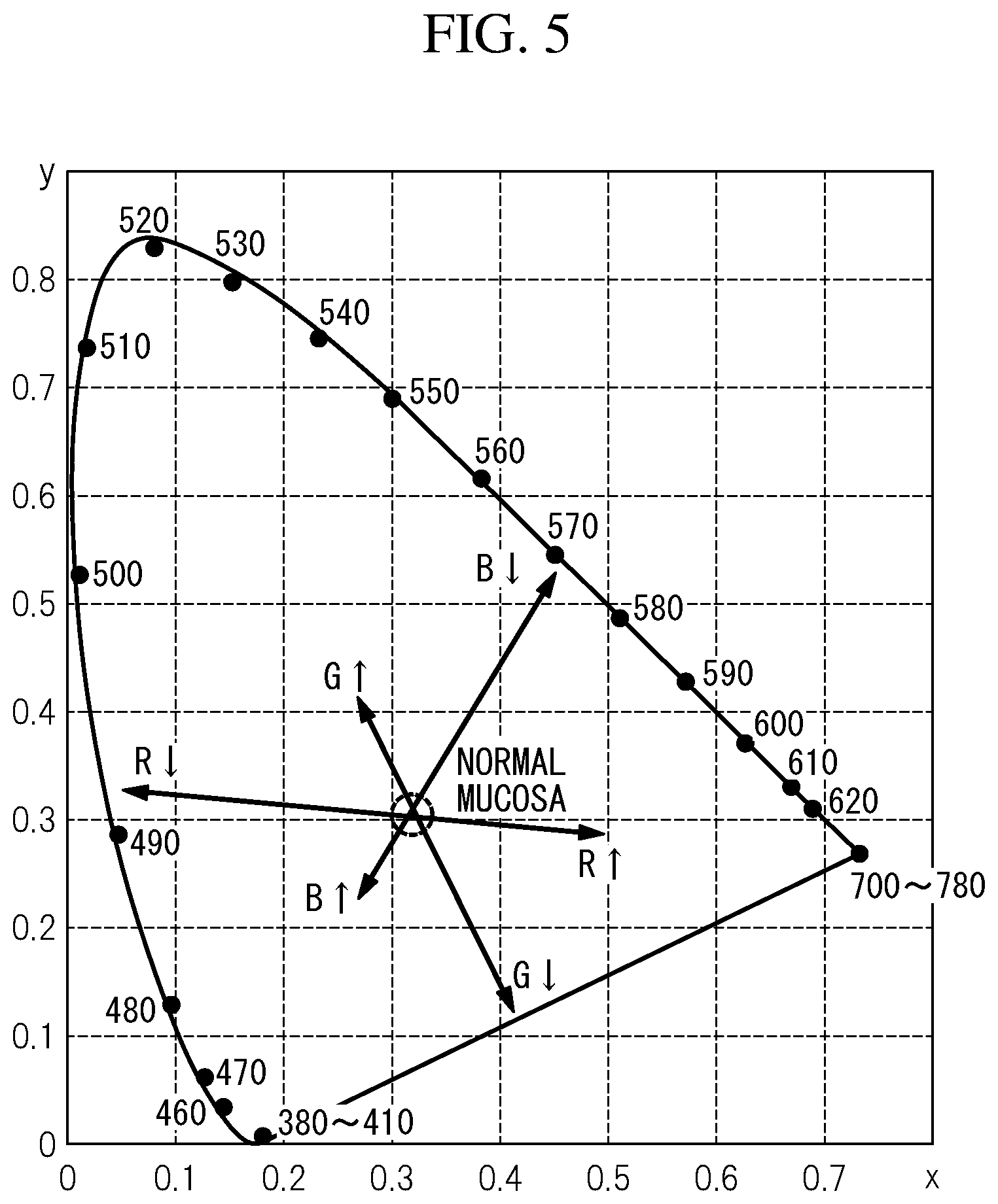 Patent US11793391 Figure 4 – Image processing device, image processing method, endoscope system, and endoscope observation method