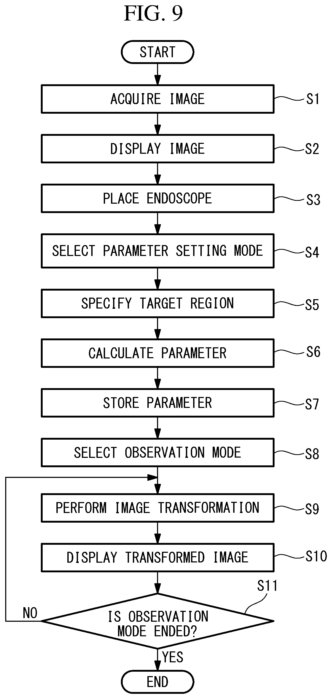 Patent US11793391 Figure 8 – Image processing device, image processing method, endoscope system, and endoscope observation method