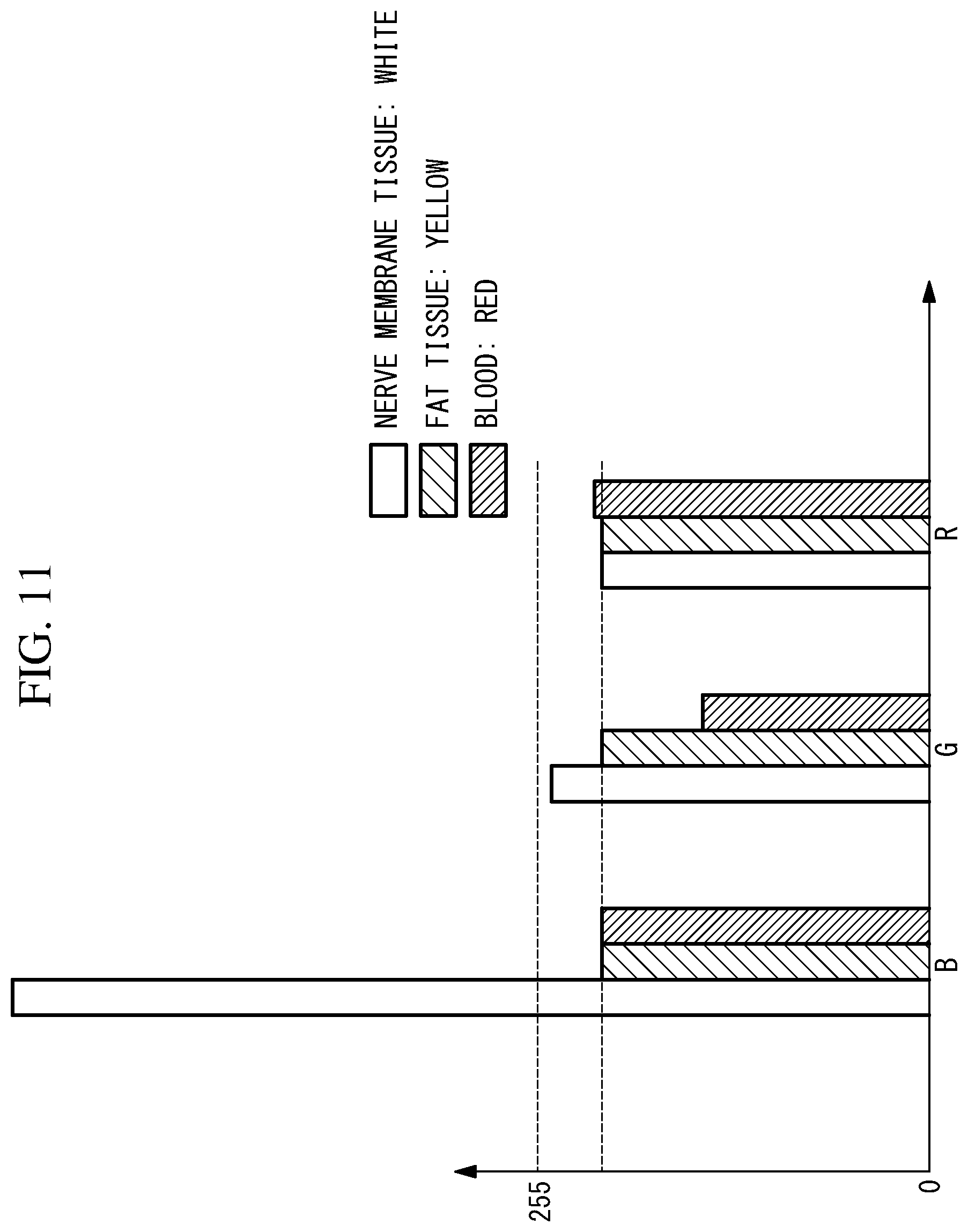 Patent US11793391 Figure 10 – Image processing device, image processing method, endoscope system, and endoscope observation method