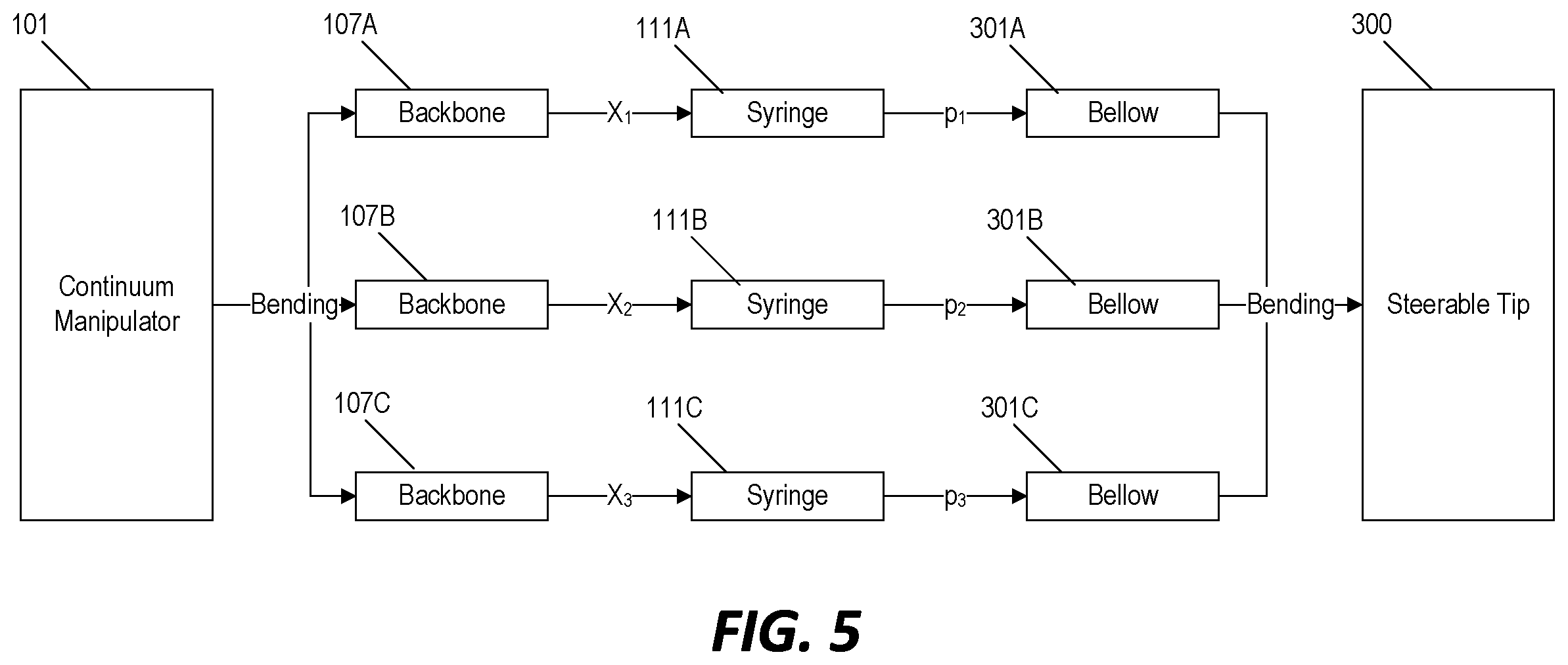 Patent US11793394 Figure 3 – Steerable endoscope with continuum manipulator
