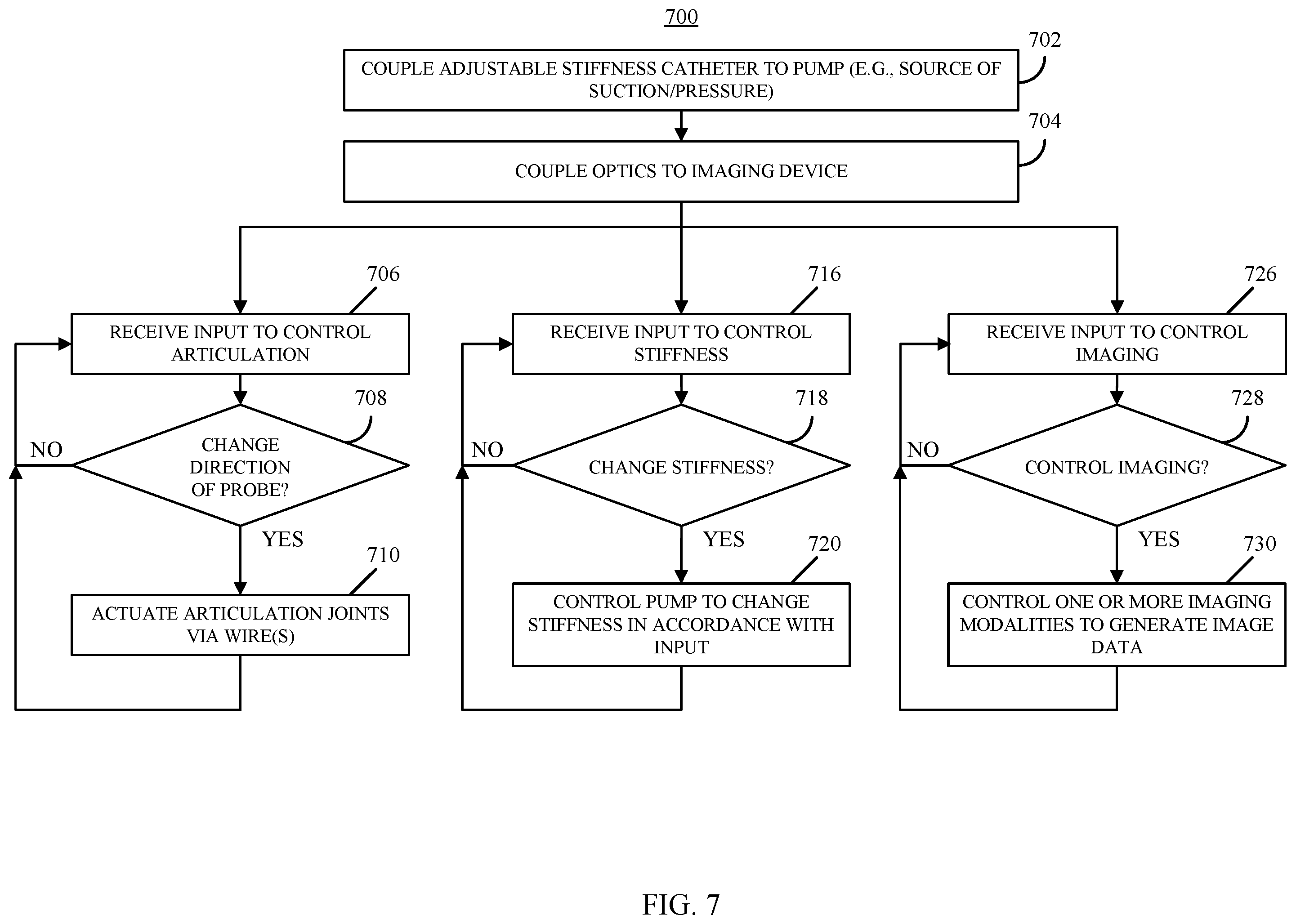 Patent US11793396 Figure 6 – Devices, systems, and methods for advancing and positioning tethered capsule microendoscopes