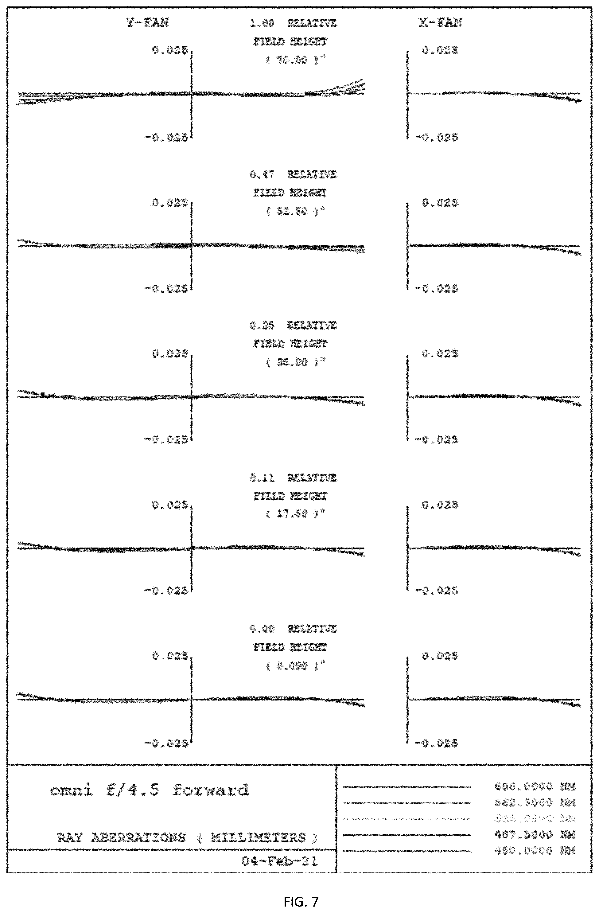 Patent US11793397 Figure 6 – Encapsulated opto-electronic system for co-directional imaging in multiple fields of view