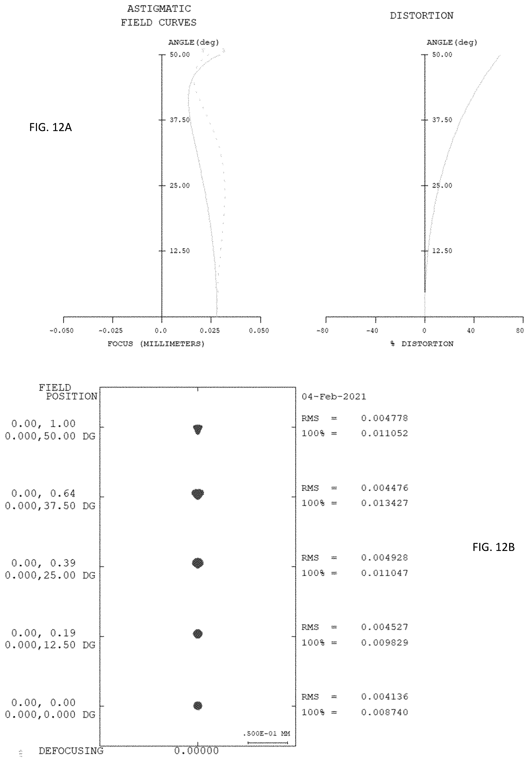 Patent US11793397 Figure 11 – Encapsulated opto-electronic system for co-directional imaging in multiple fields of view