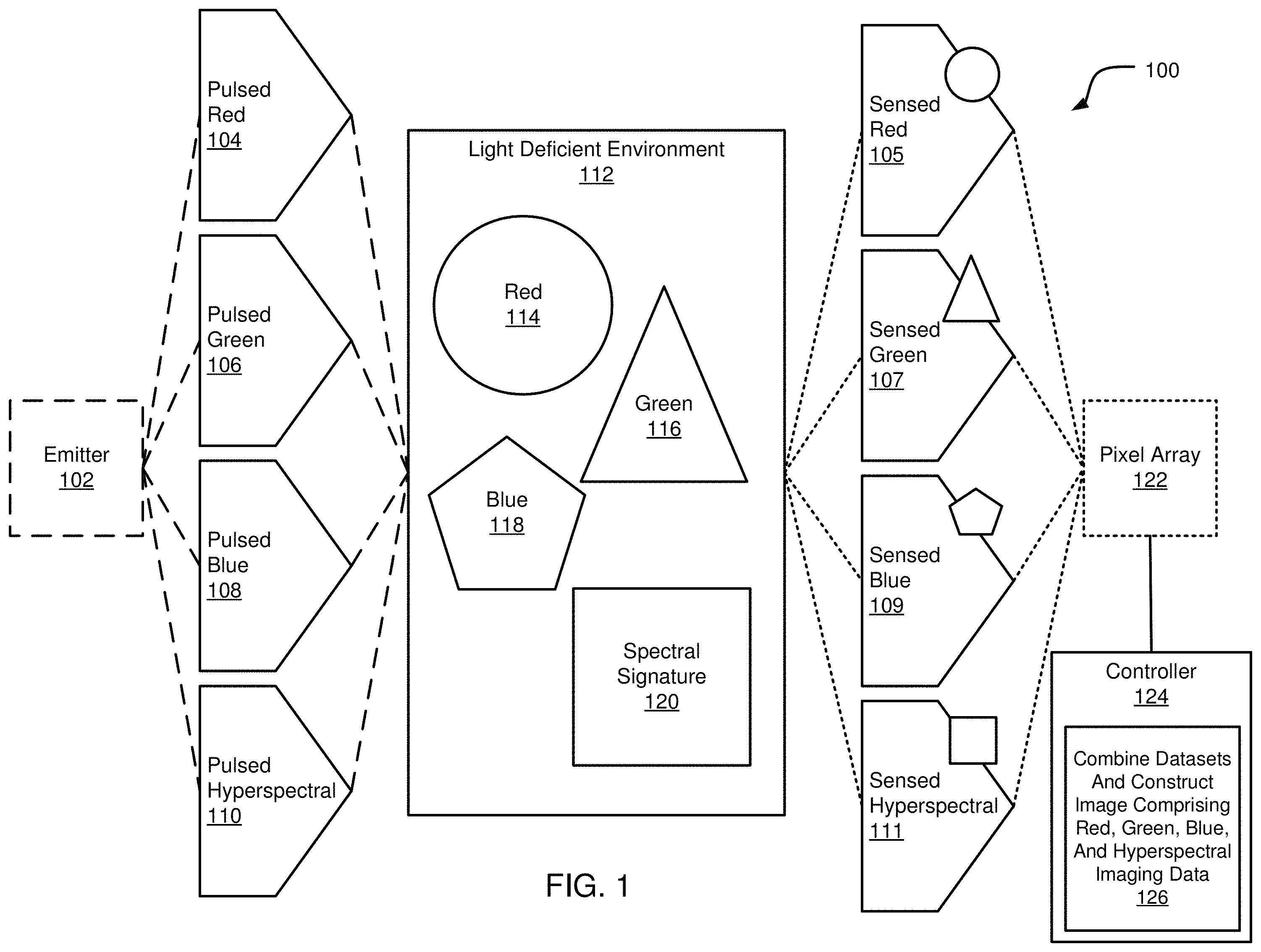 Patent US11793399 Figure 1 – Super resolution and color motion artifact correction in a pulsed hyperspectral imaging system