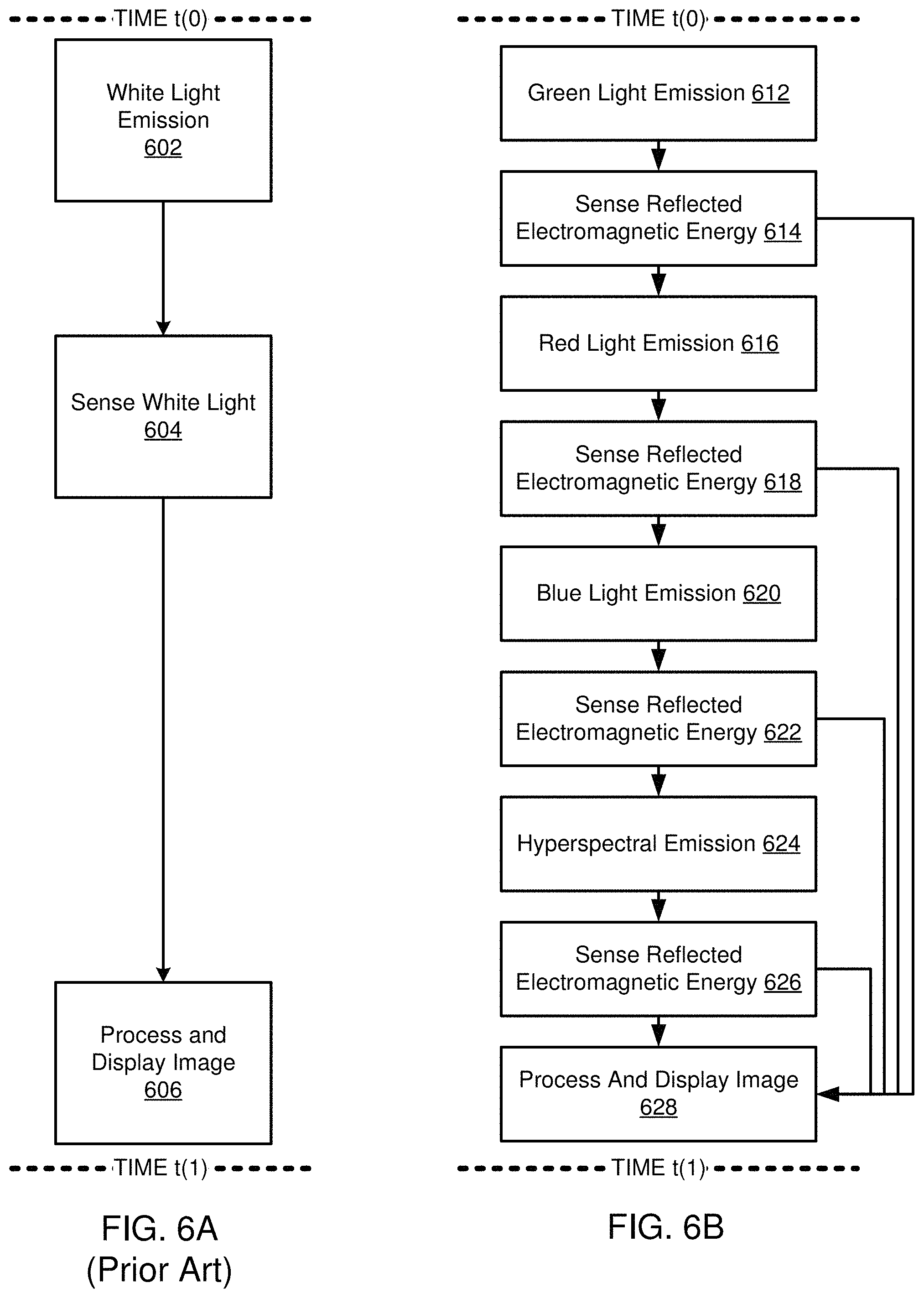 Patent US11793399 Figure 9 – Super resolution and color motion artifact correction in a pulsed hyperspectral imaging system