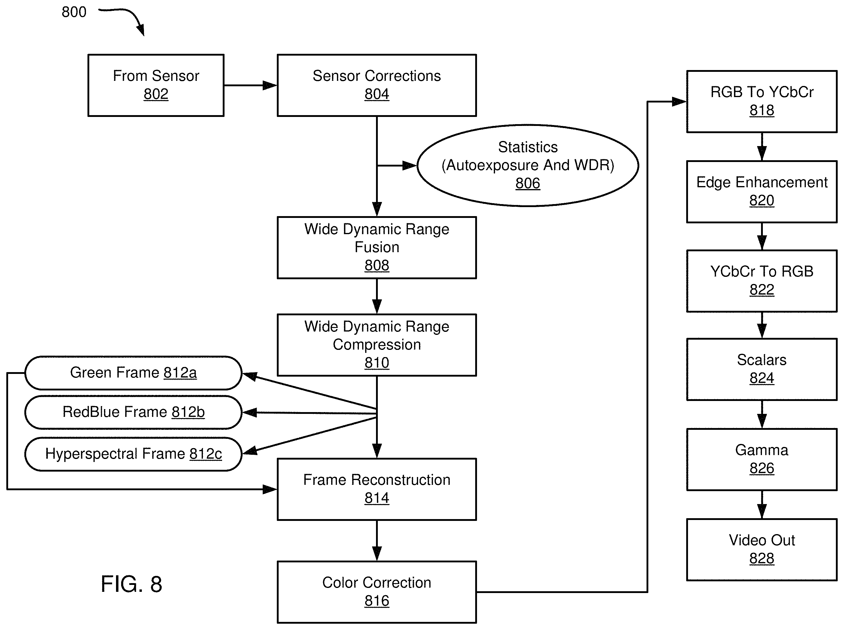Patent US11793399 Figure 12 – Super resolution and color motion artifact correction in a pulsed hyperspectral imaging system