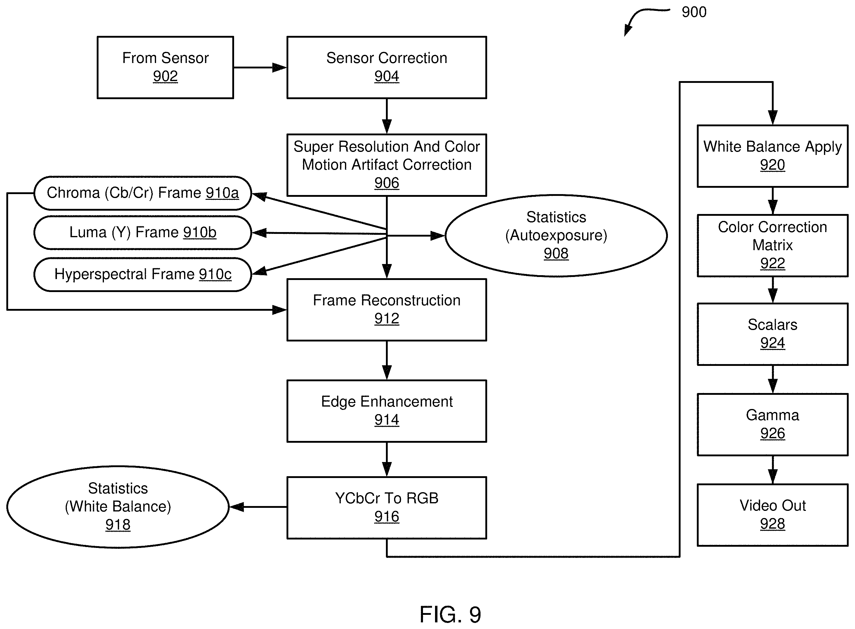Patent US11793399 Figure 13 – Super resolution and color motion artifact correction in a pulsed hyperspectral imaging system