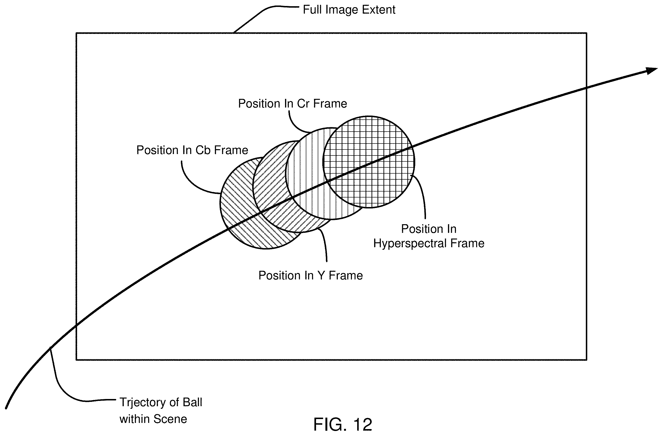 Patent US11793399 Figure 16 – Super resolution and color motion artifact correction in a pulsed hyperspectral imaging system