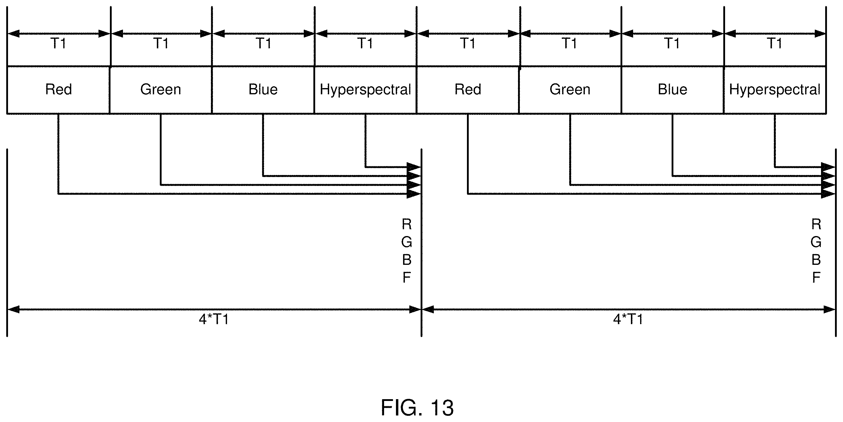 Patent US11793399 Figure 17 – Super resolution and color motion artifact correction in a pulsed hyperspectral imaging system