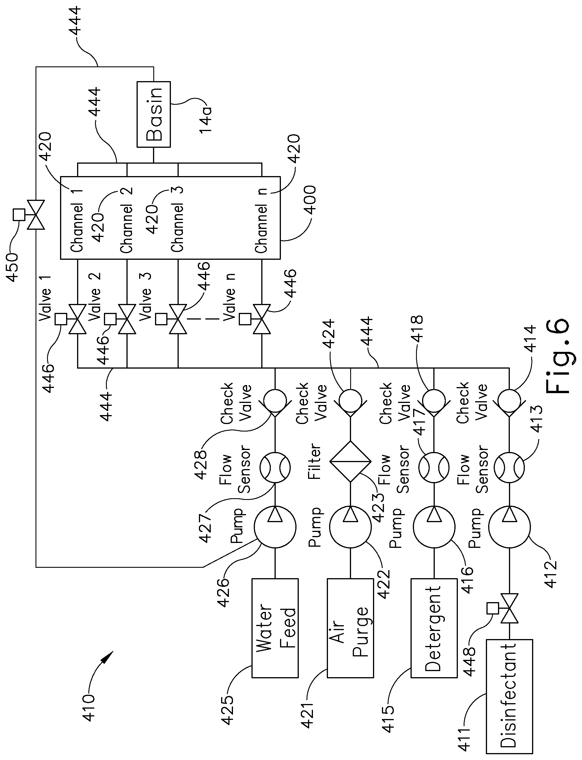 Patent US11793401 Figure 6 – Apparatus and method to asynchronously fill and purge channels of endoscope simultaneously