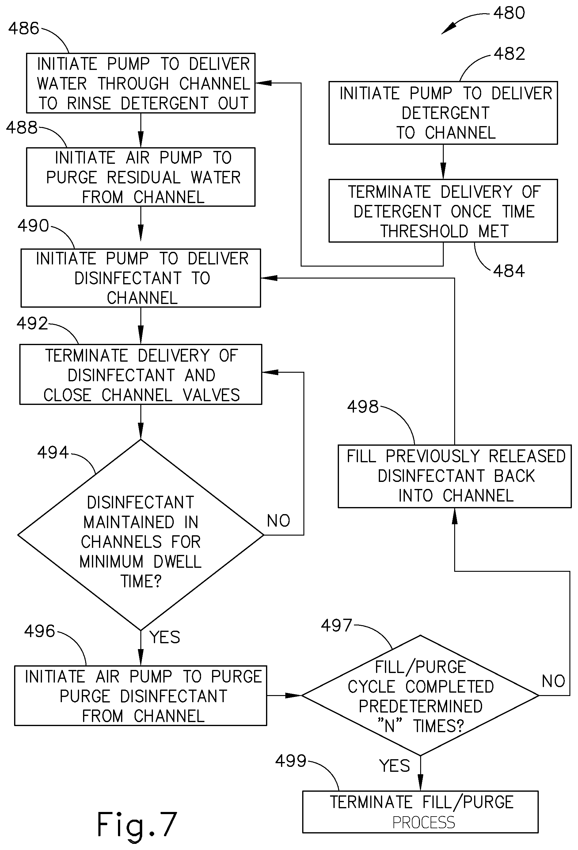Patent US11793401 Figure 7 – Apparatus and method to asynchronously fill and purge channels of endoscope simultaneously