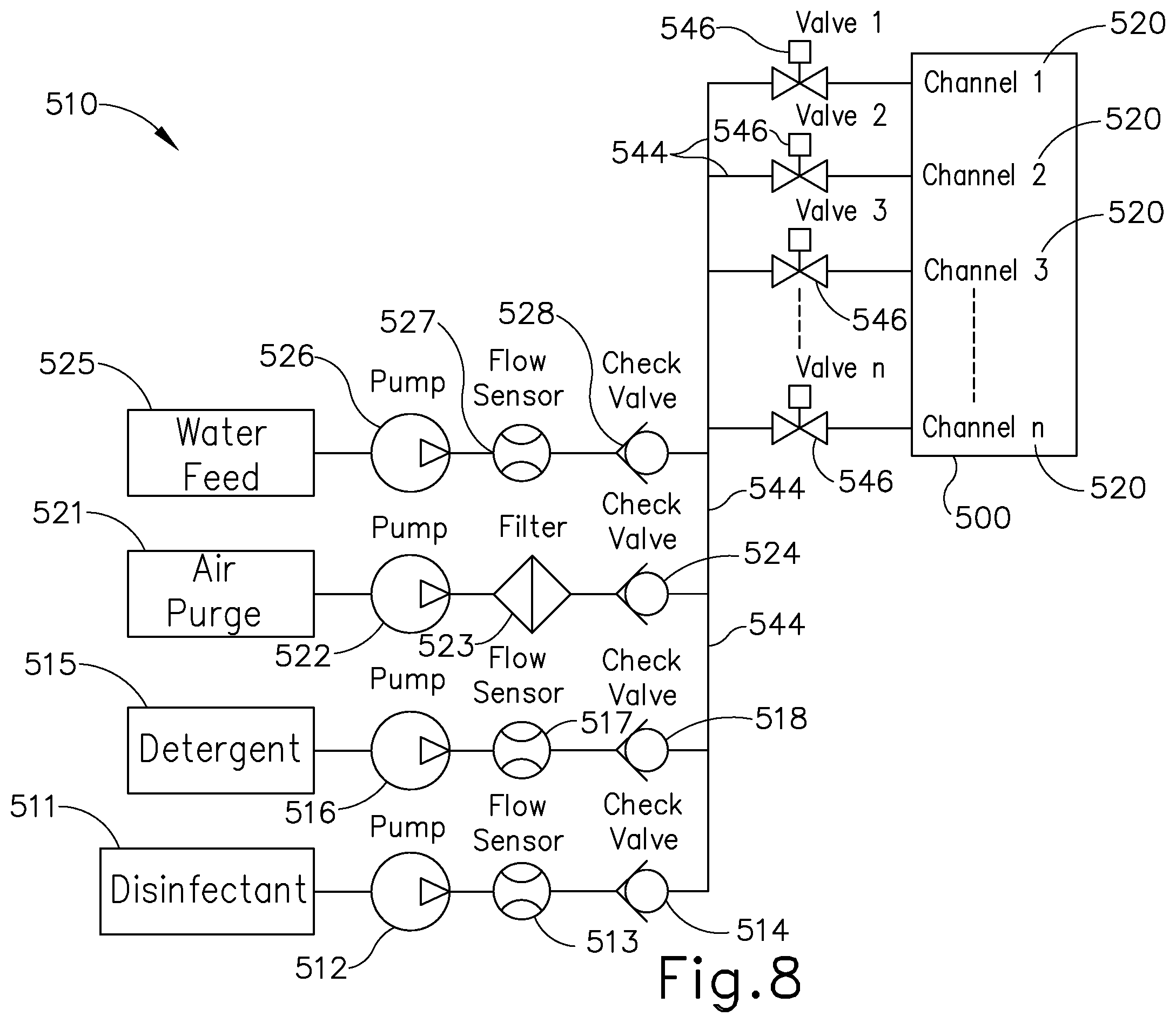 Patent US11793401 Figure 8 – Apparatus and method to asynchronously fill and purge channels of endoscope simultaneously